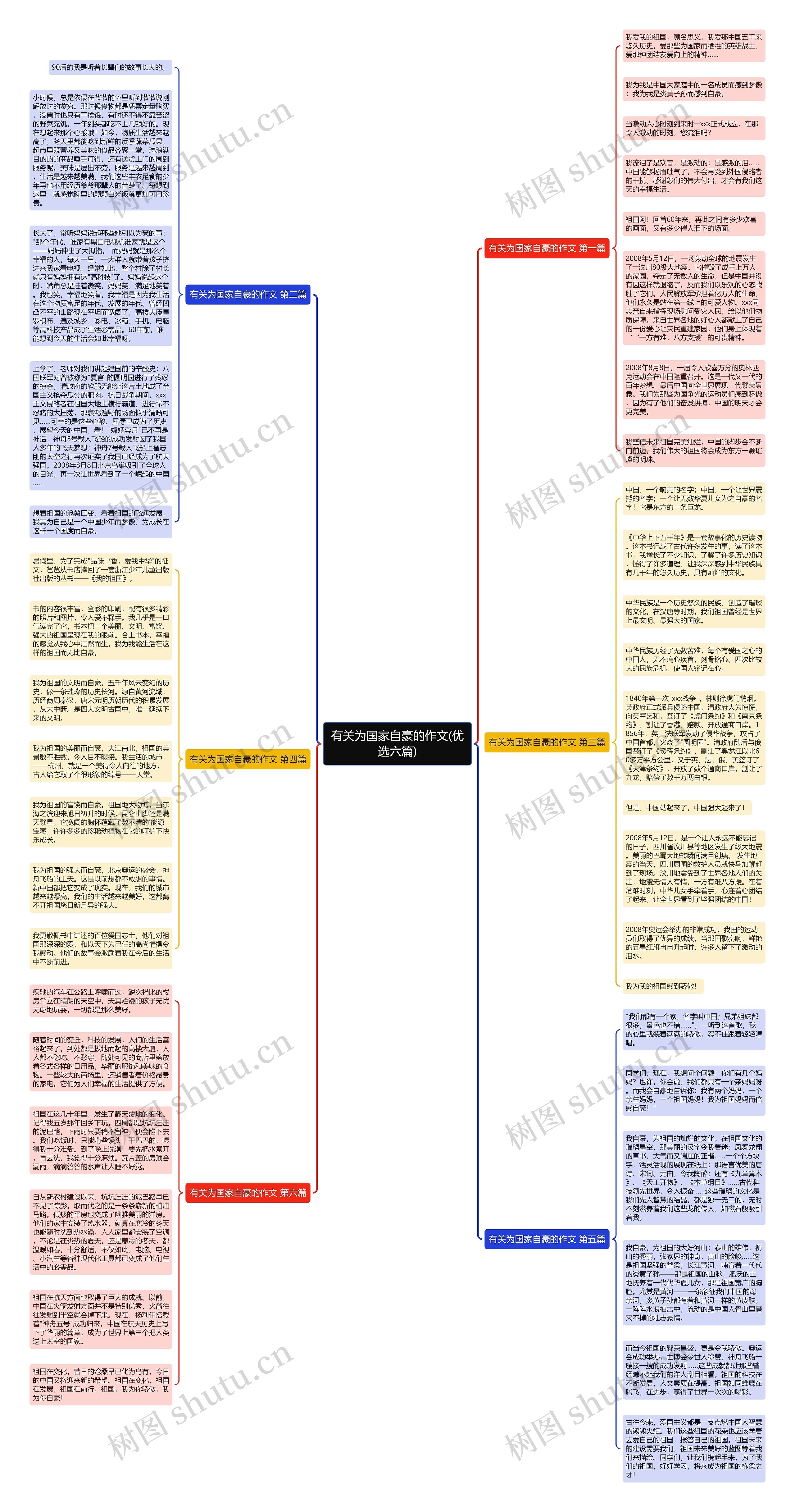 有关为国家自豪的作文(优选六篇)思维导图