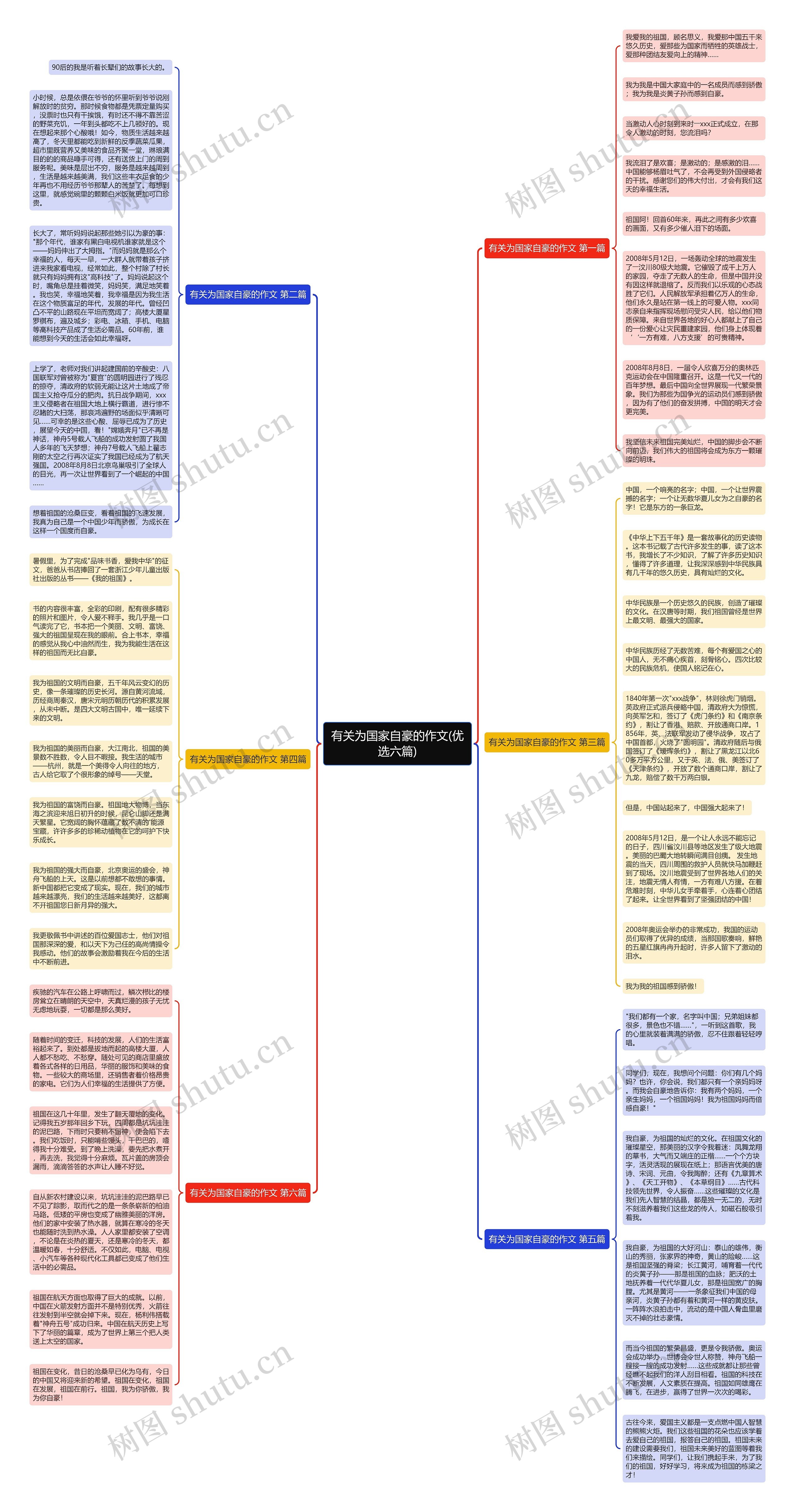 有关为国家自豪的作文(优选六篇)思维导图高清图 有关为国家自豪的作文(优选六篇)思维导图