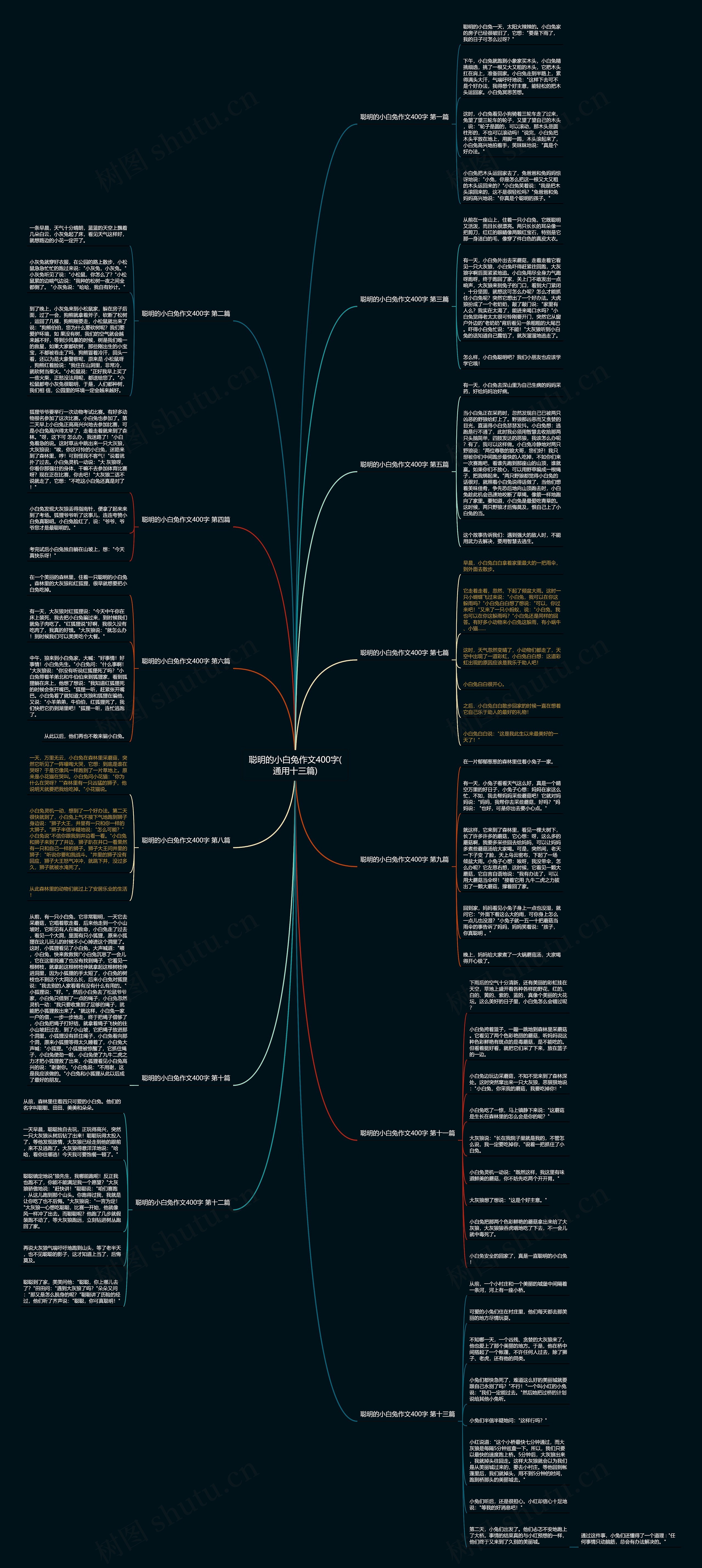 聪明的小白兔作文400字(通用十三篇) 聪明的小白兔作文400字(通用十三篇)