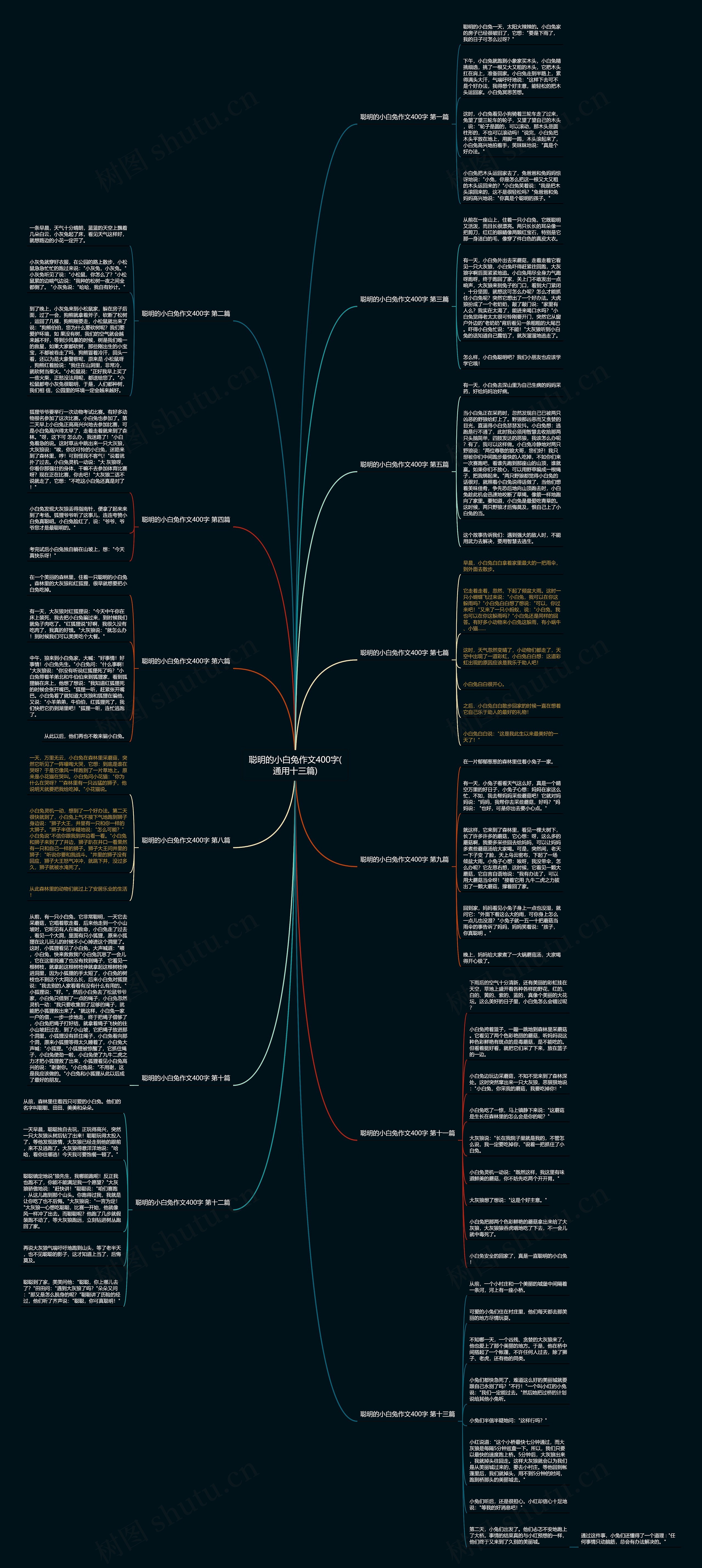 聪明的小白兔作文400字(通用十三篇)思维导图