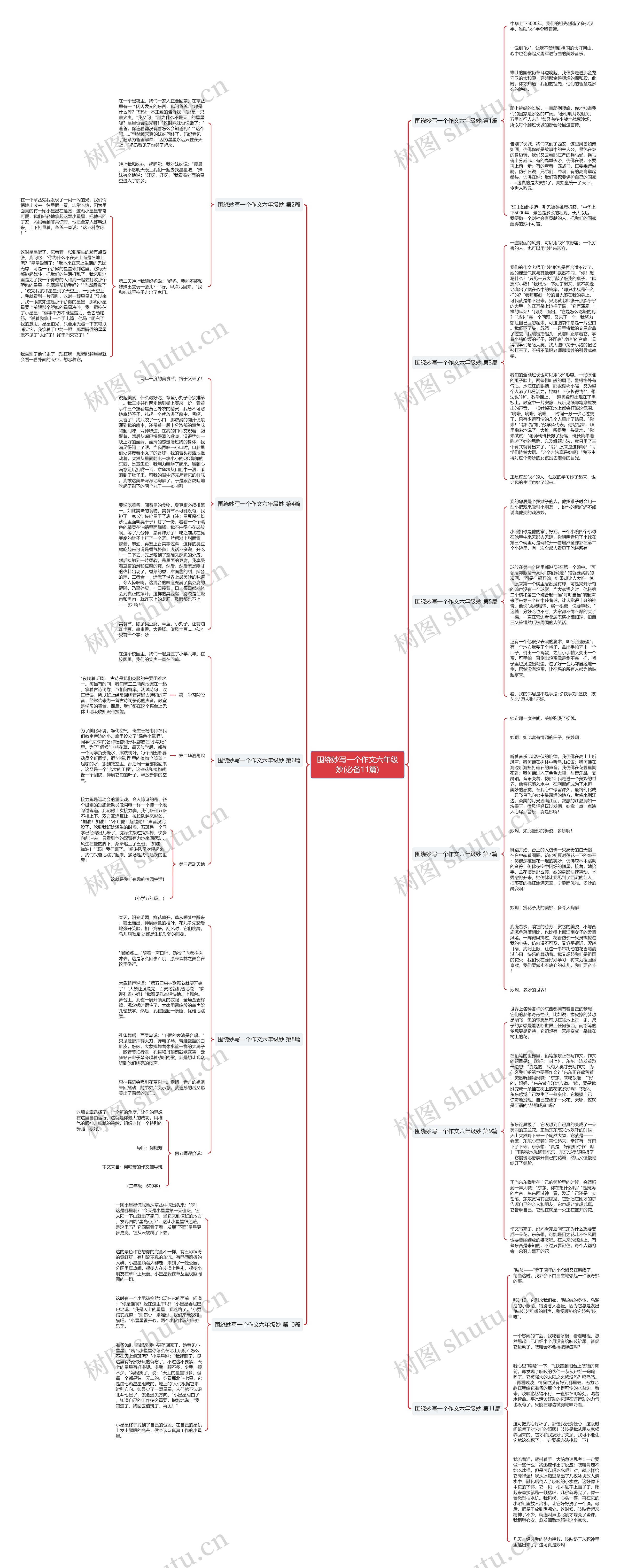 围绕妙写一个作文六年级妙(必备11篇)思维导图
