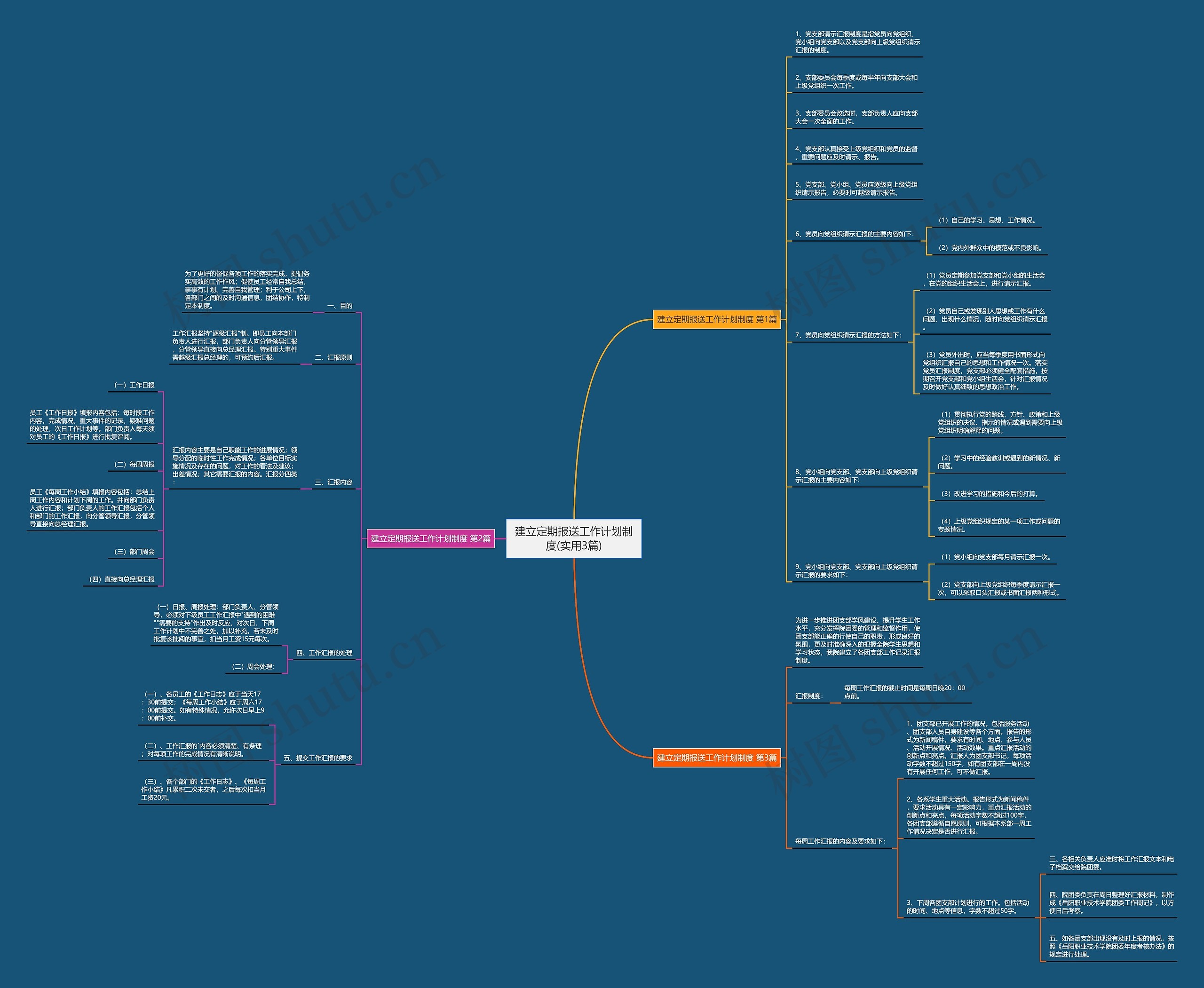 建立定期报送工作计划制度(实用3篇)思维导图
