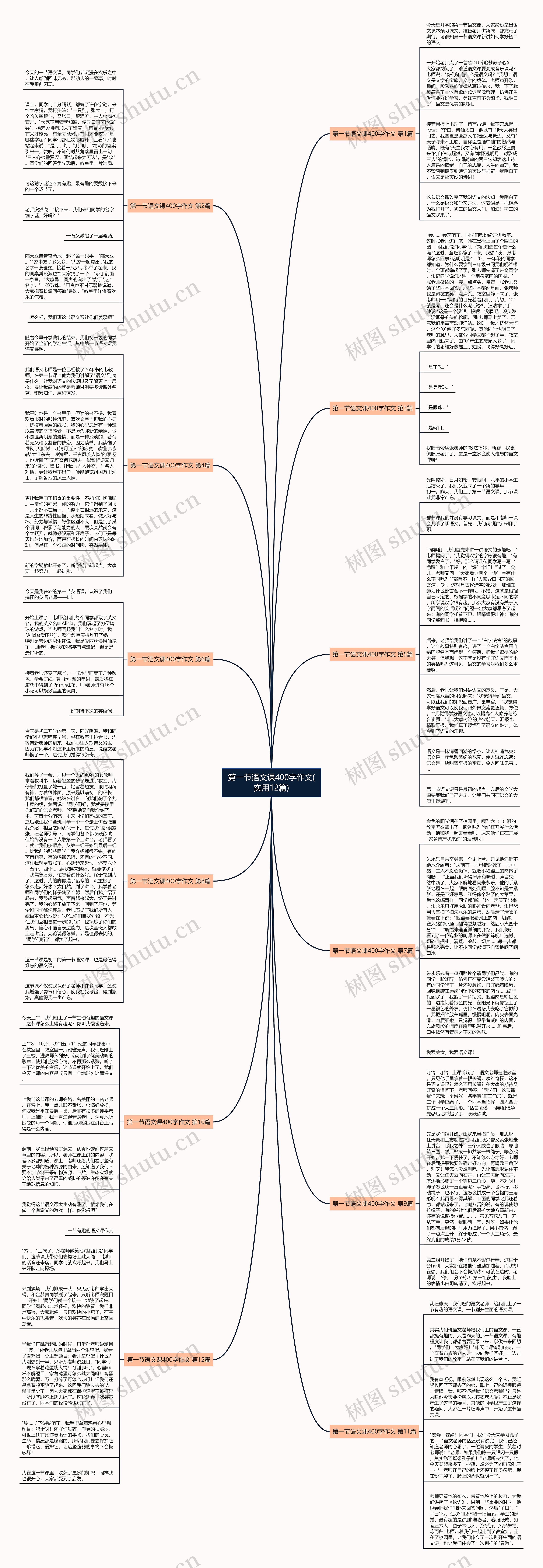 第一节语文课400字作文(实用12篇)思维导图