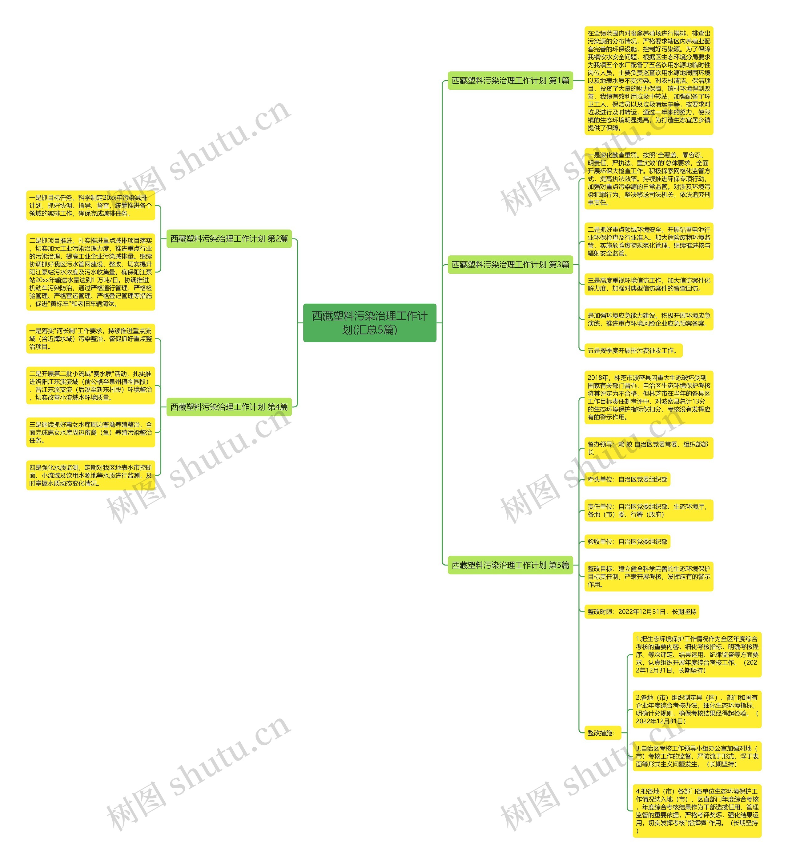 西藏塑料污染治理工作计划(汇总5篇)