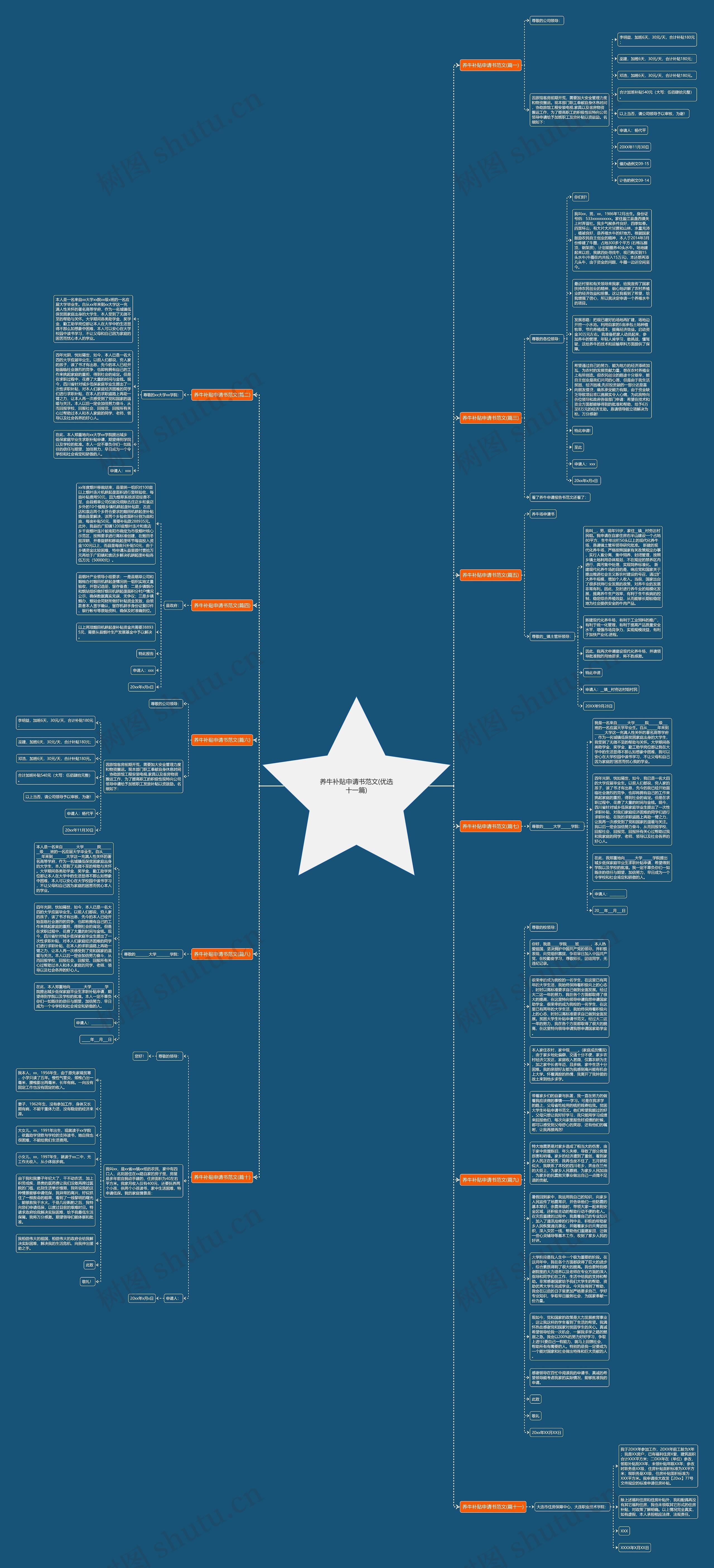 养牛补贴申请书范文(优选十一篇)思维导图