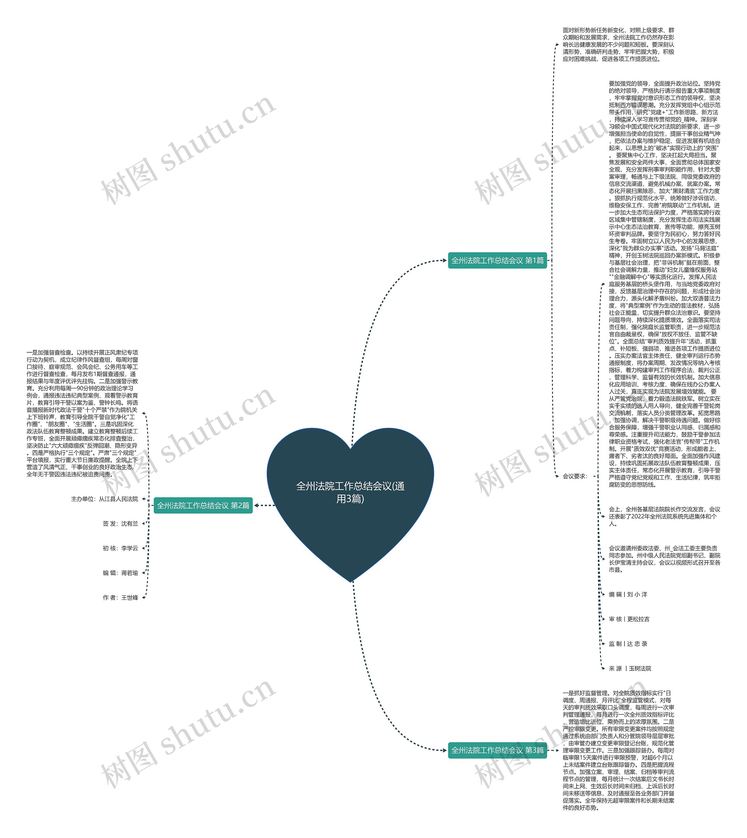 全州法院工作总结会议(通用3篇) 全州法院工作总结会议(通用3篇)
