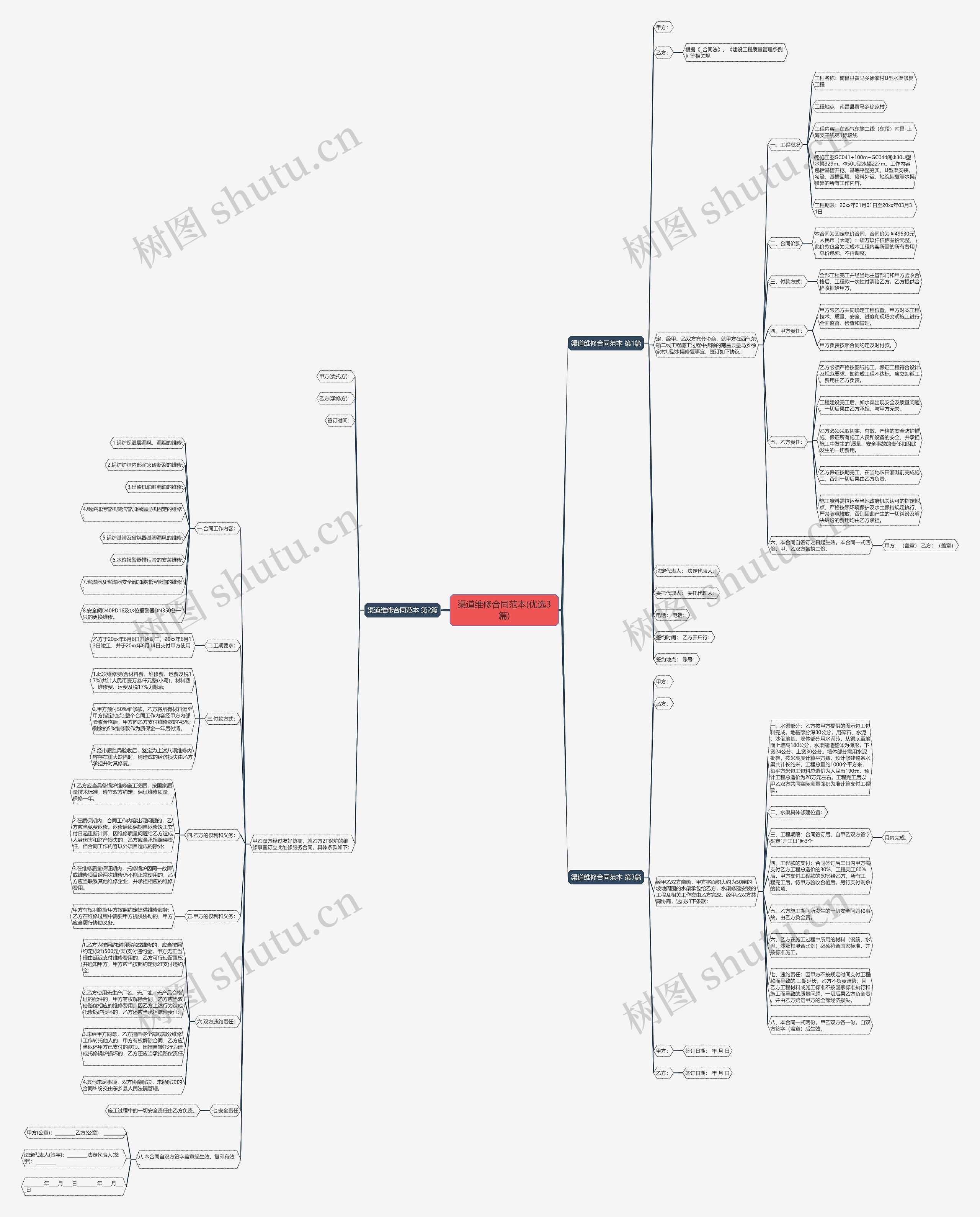 渠道维修合同范本(优选3篇)思维导图