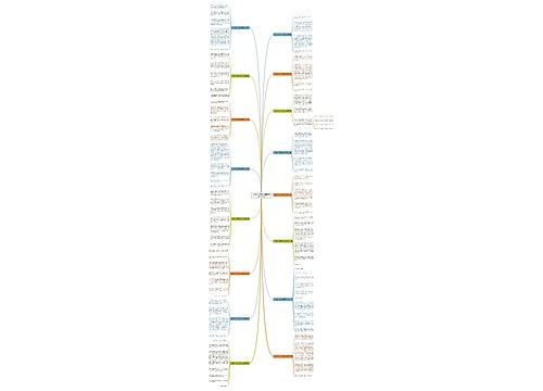 《故乡》作文400字左右(通用16篇)思维导图