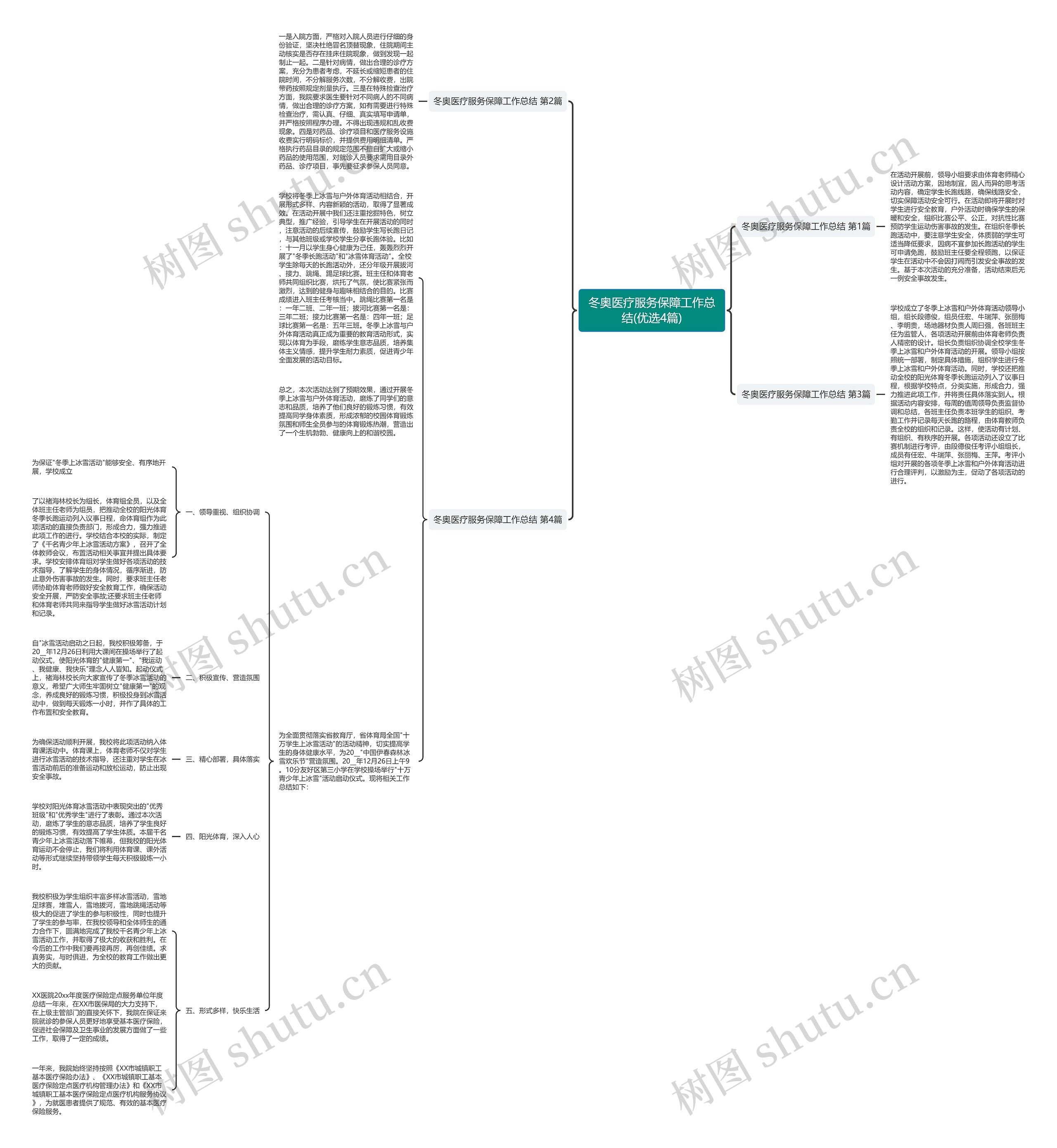 冬奥医疗服务保障工作总结(优选4篇)思维导图