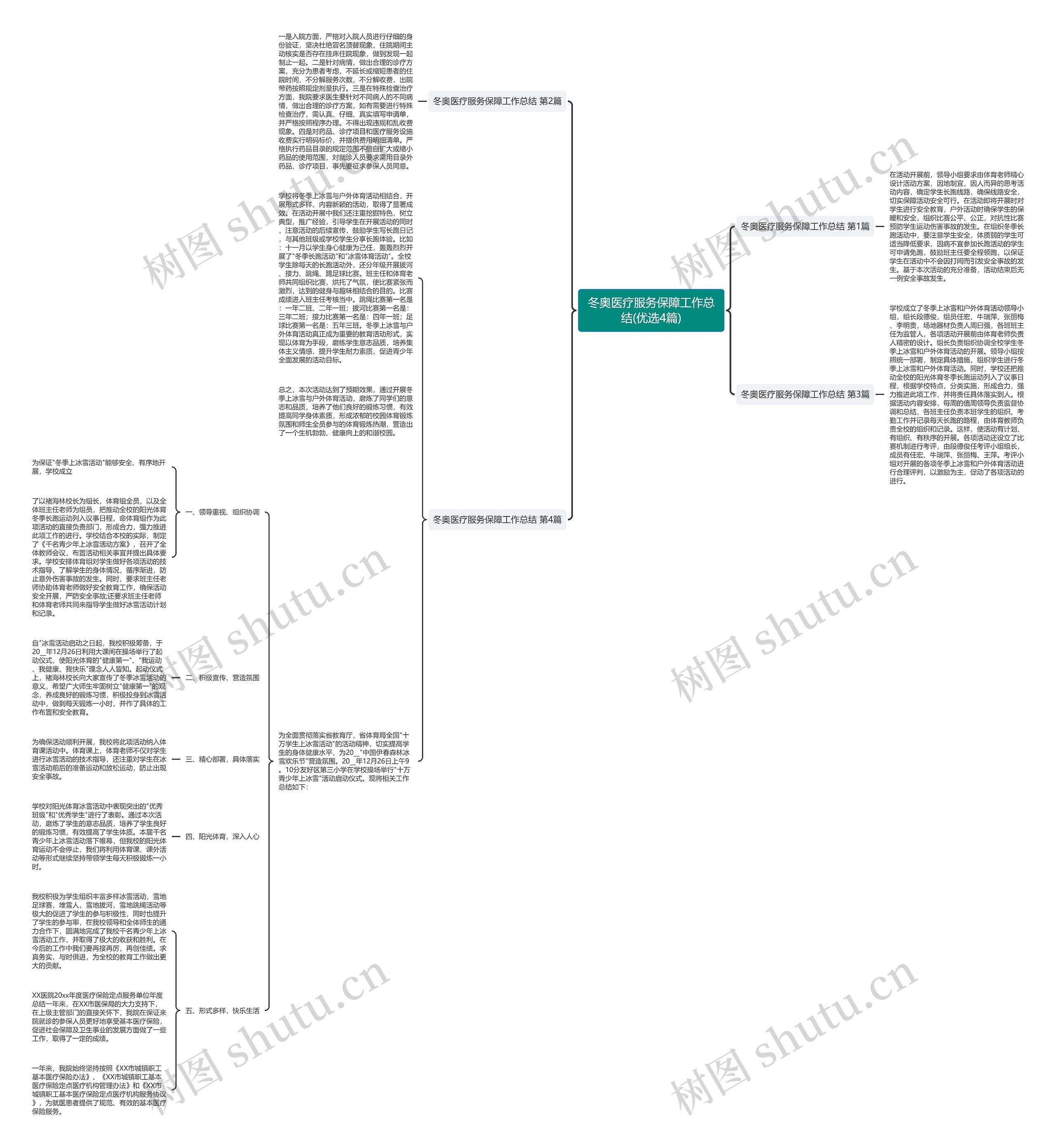 冬奥医疗服务保障工作总结(优选4篇) 冬奥医疗服务保障工作总结(优选4篇)