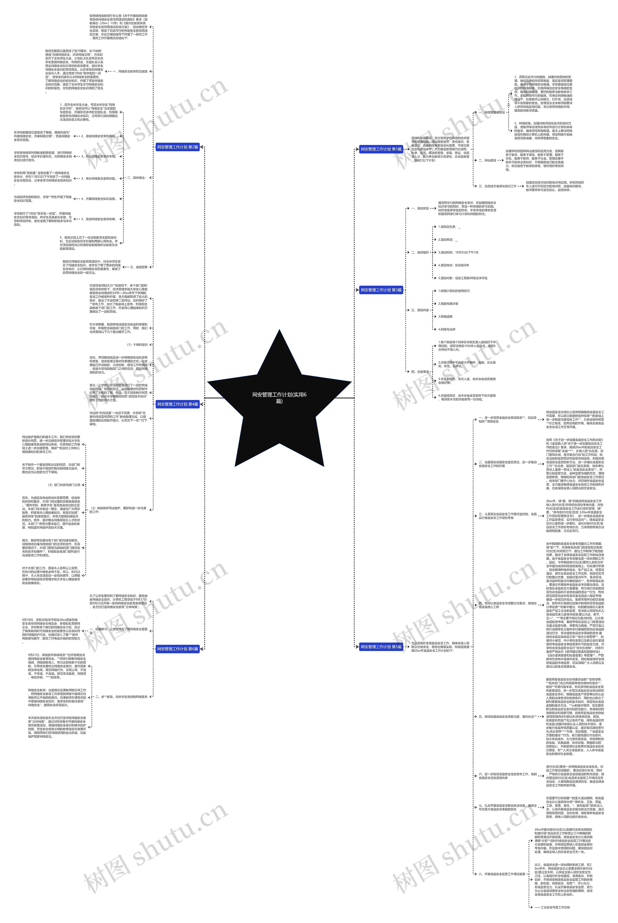 网安管理工作计划(实用6篇)思维导图