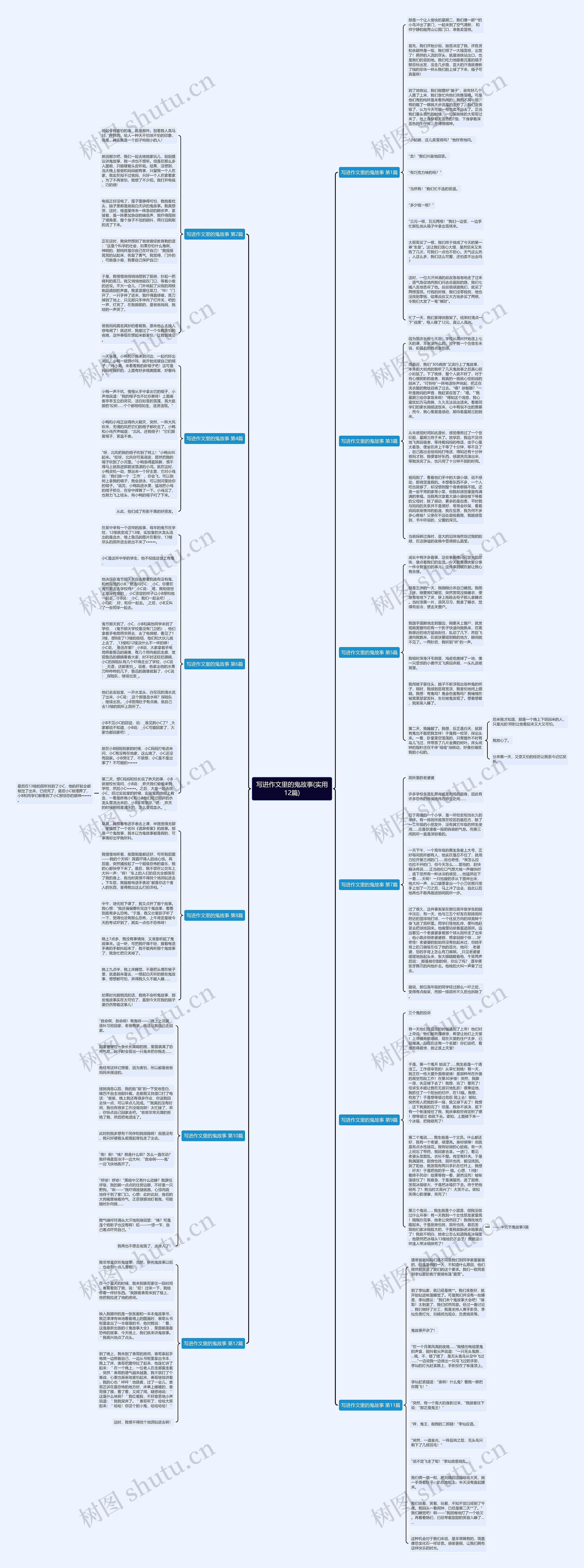 写进作文里的鬼故事(实用12篇)思维导图