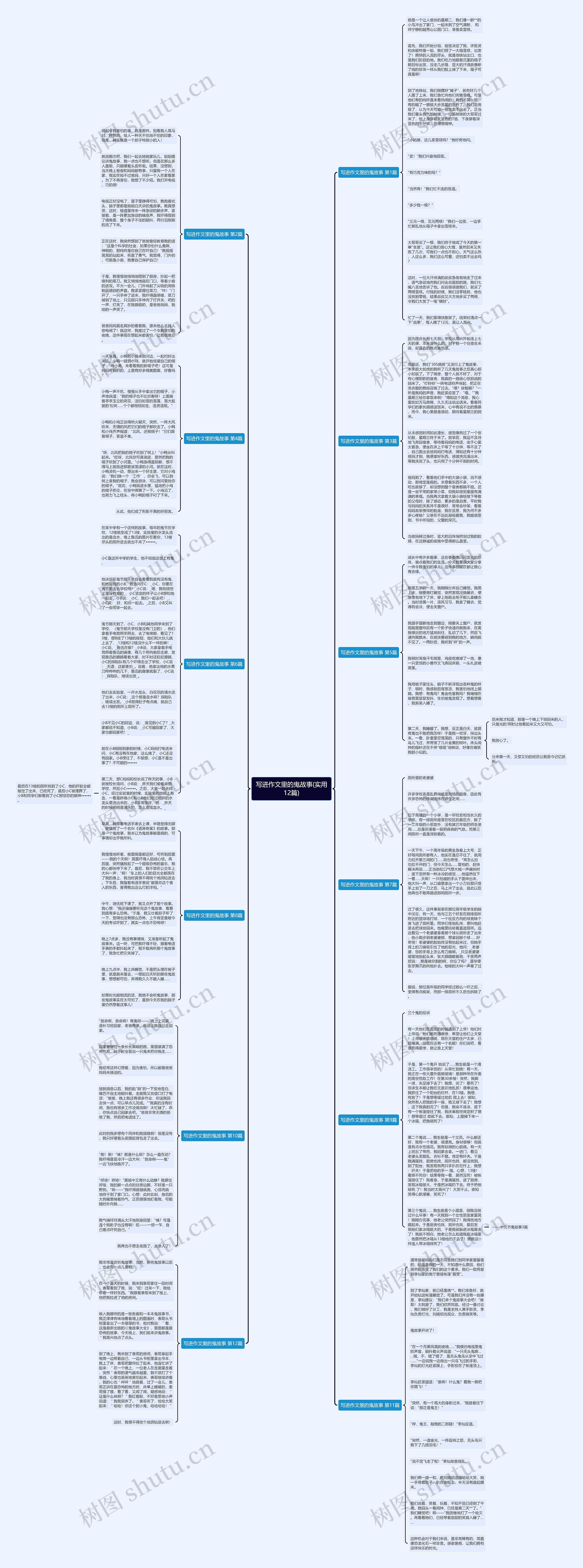 写进作文里的鬼故事(实用12篇) 写进作文里的鬼故事(实用12篇)