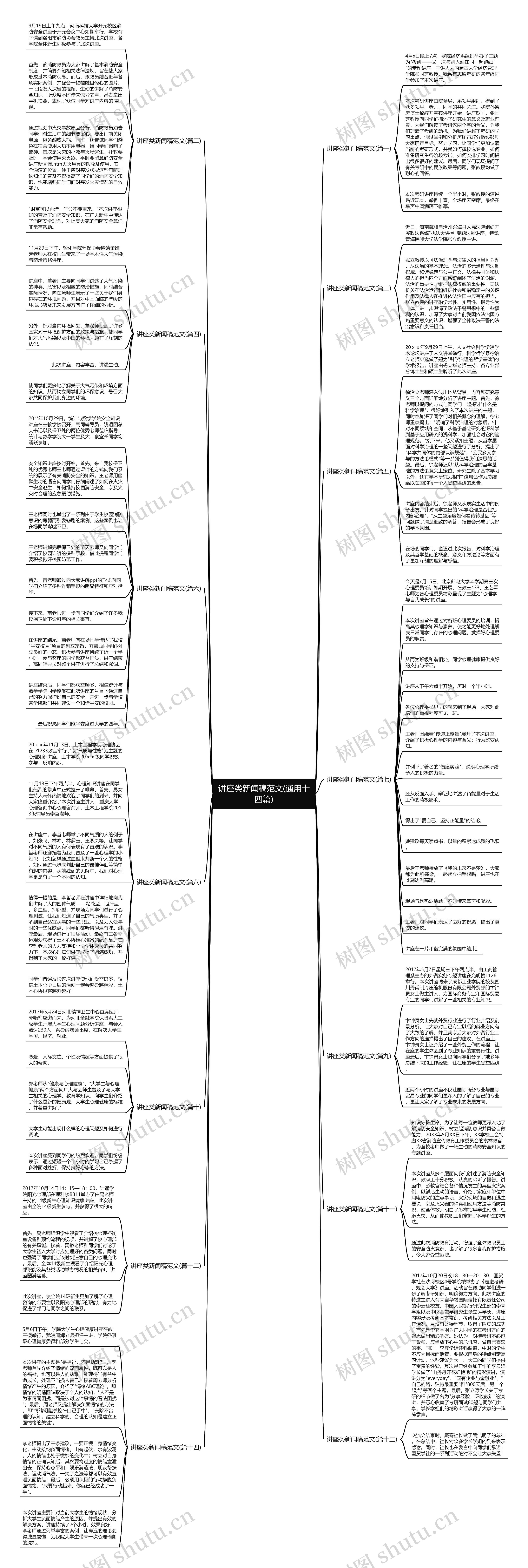 讲座类新闻稿范文(通用十四篇)思维导图