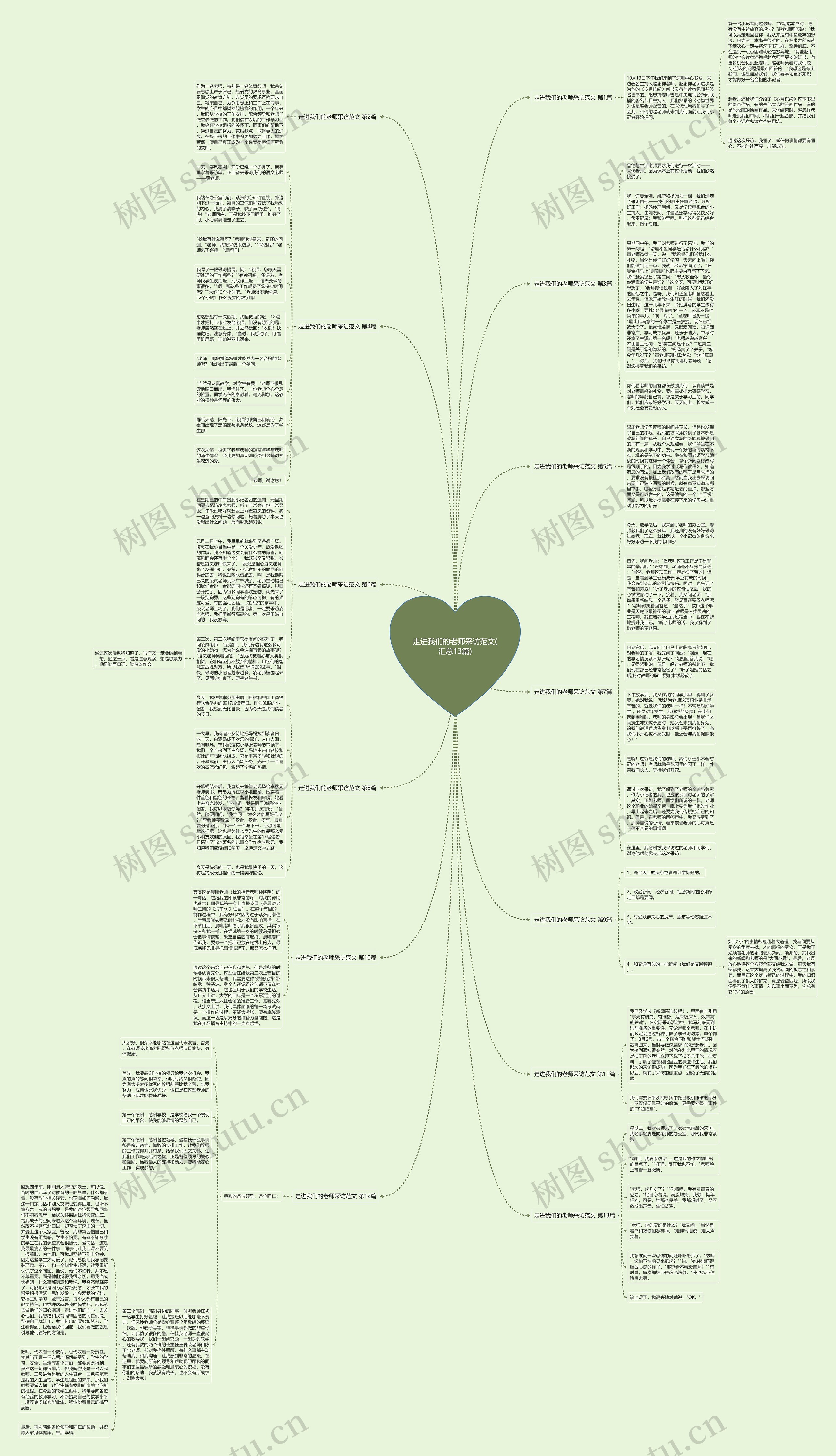 走进我们的老师采访范文(汇总13篇)思维导图