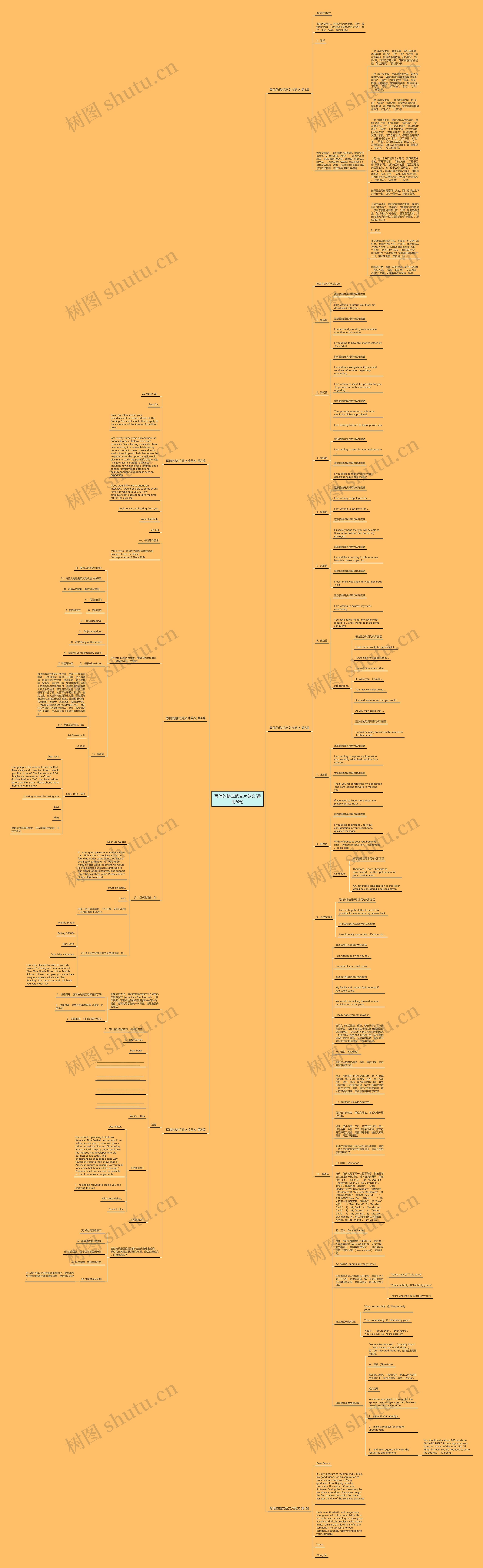 写信的格式范文片英文(通用6篇)思维导图