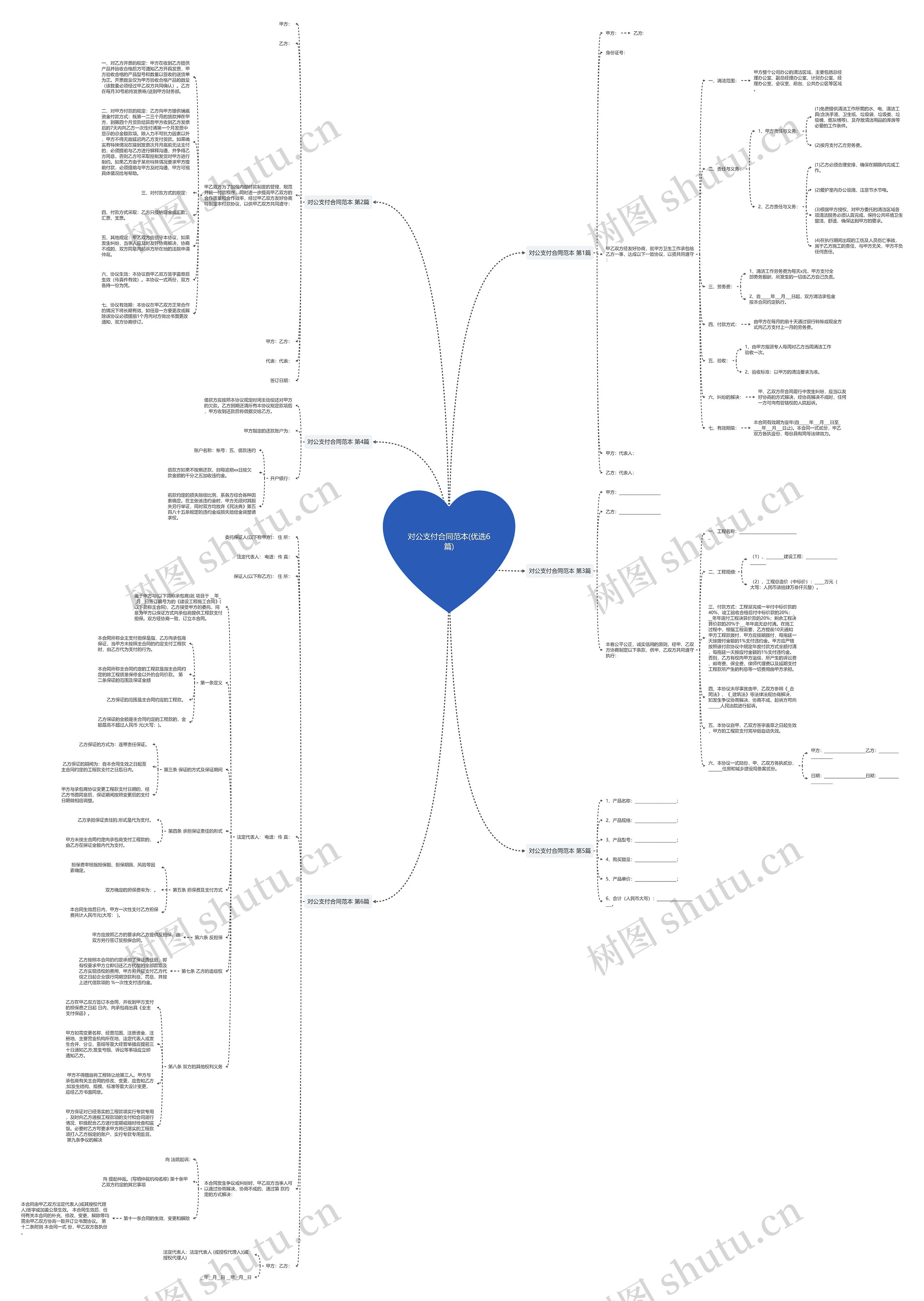 对公支付合同范本(优选6篇)思维导图