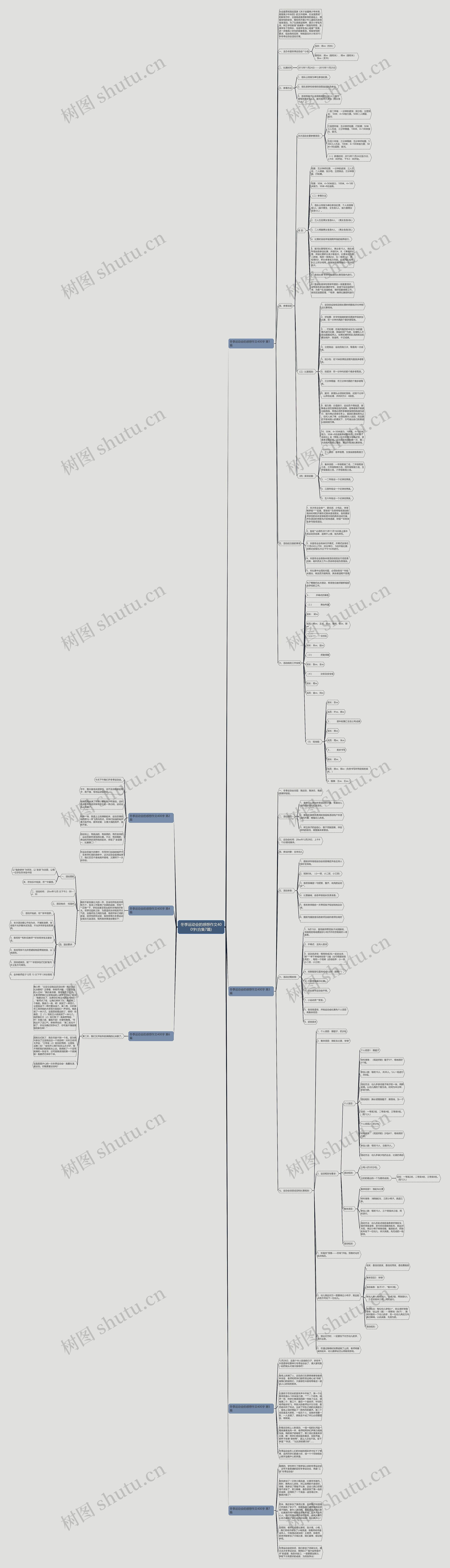冬季运动会的感想作文400字(合集7篇)思维导图