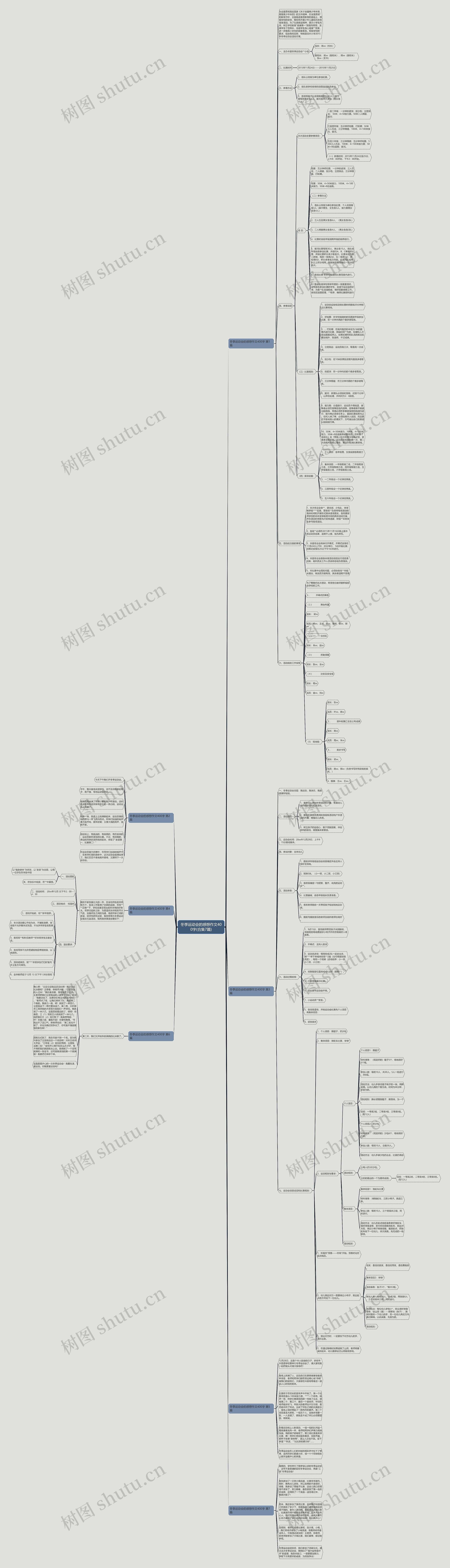 冬季运动会的感想作文400字(合集7篇) 冬季运动会的感想作文400字(合集7篇)