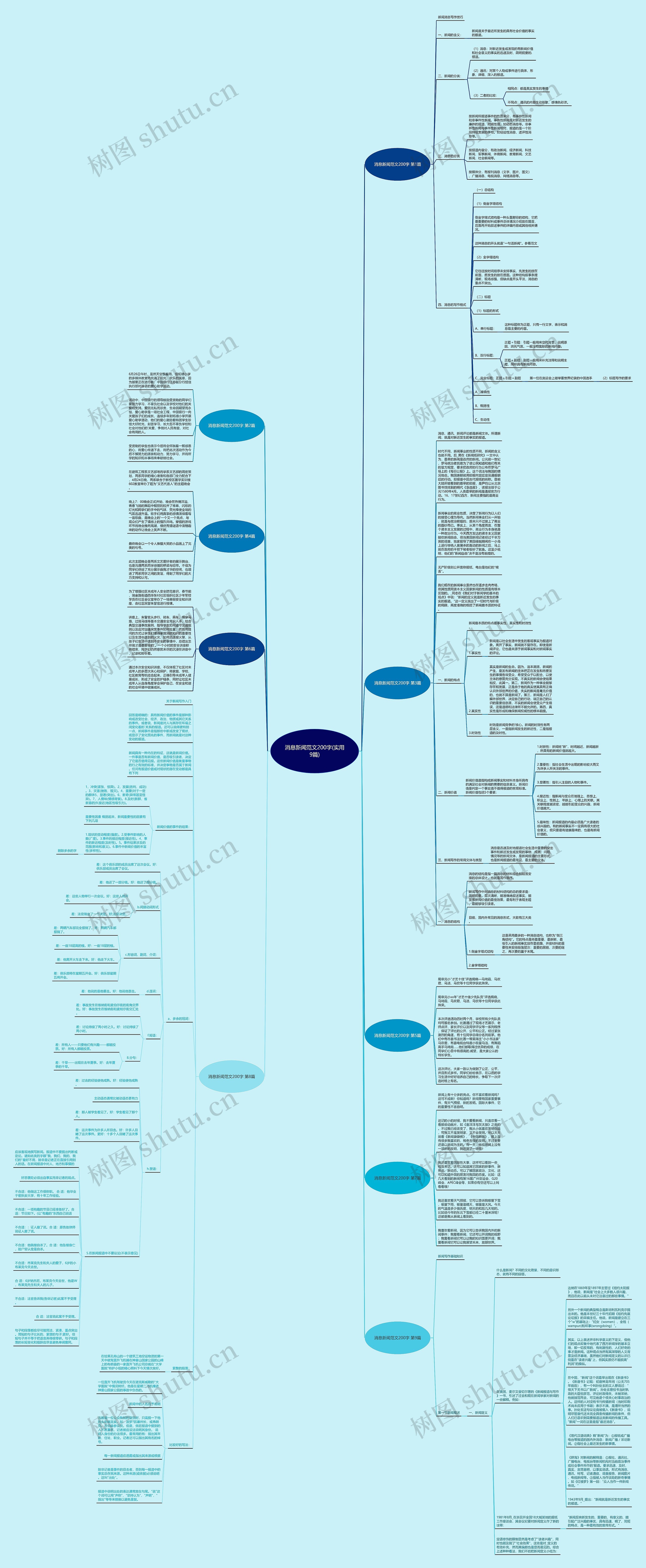消息新闻范文200字(实用9篇)思维导图