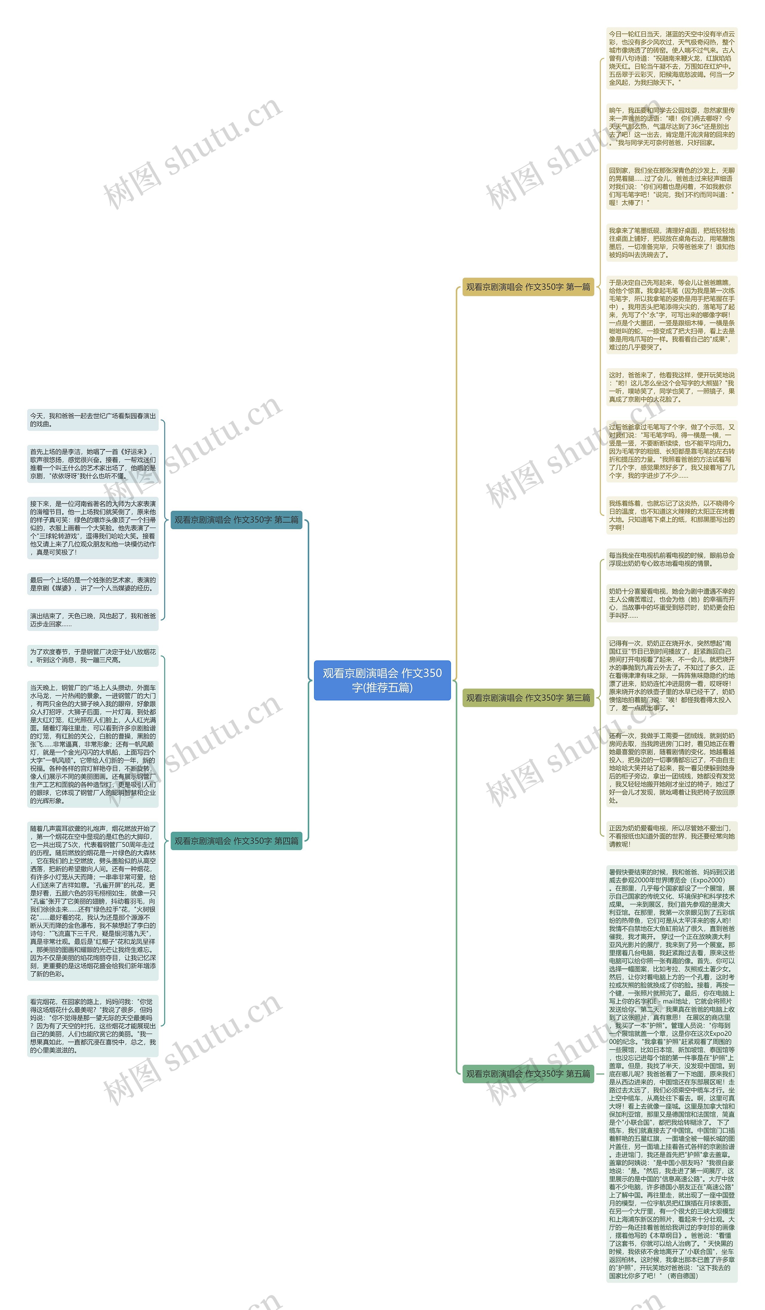 观看京剧演唱会 作文350字(推荐五篇)思维导图高清图 观看京剧演唱会 作文350字(推荐五篇)思维导图