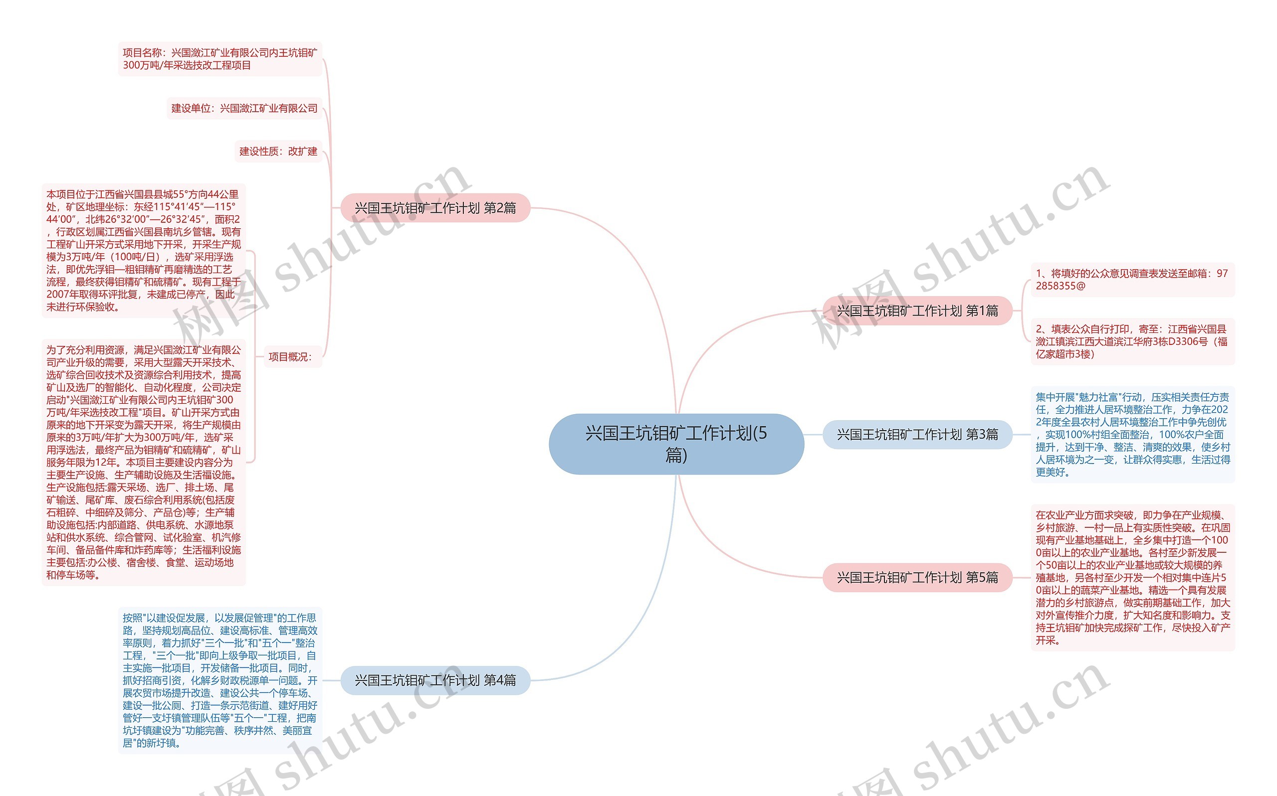 兴国王坑钼矿工作计划(5篇)思维导图