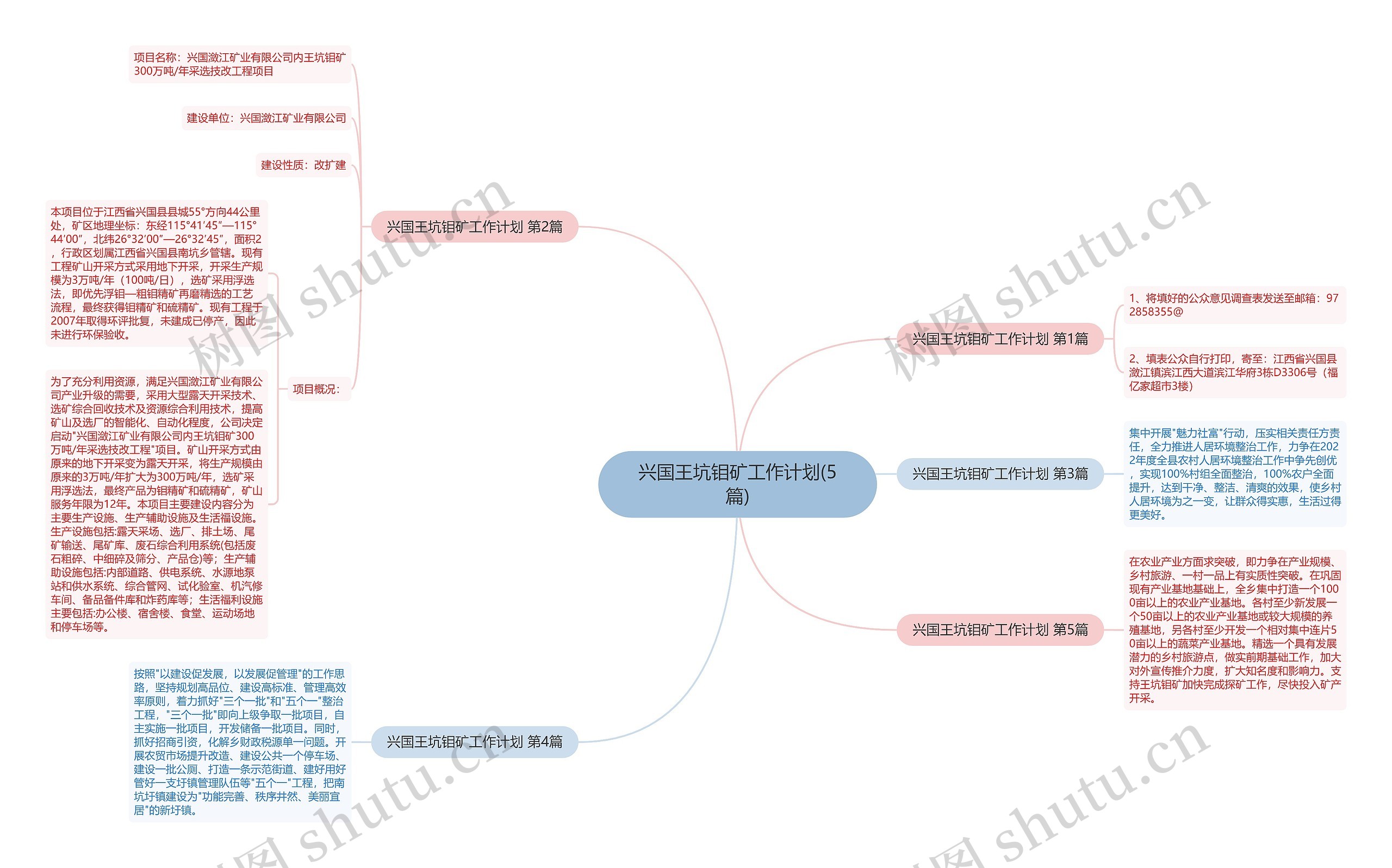 兴国王坑钼矿工作计划(5篇) 兴国王坑钼矿工作计划(5篇)