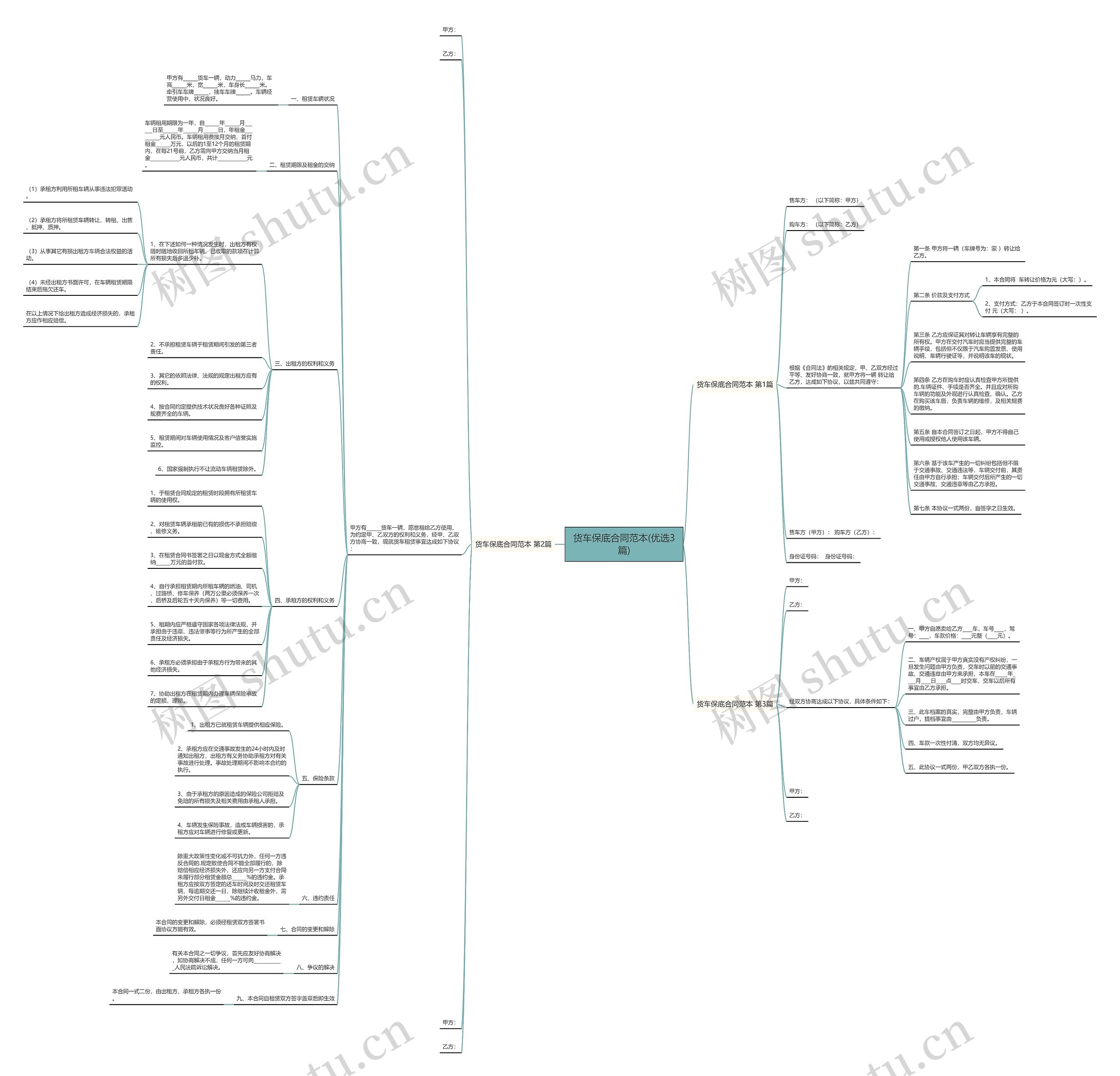 货车保底合同范本(优选3篇)思维导图