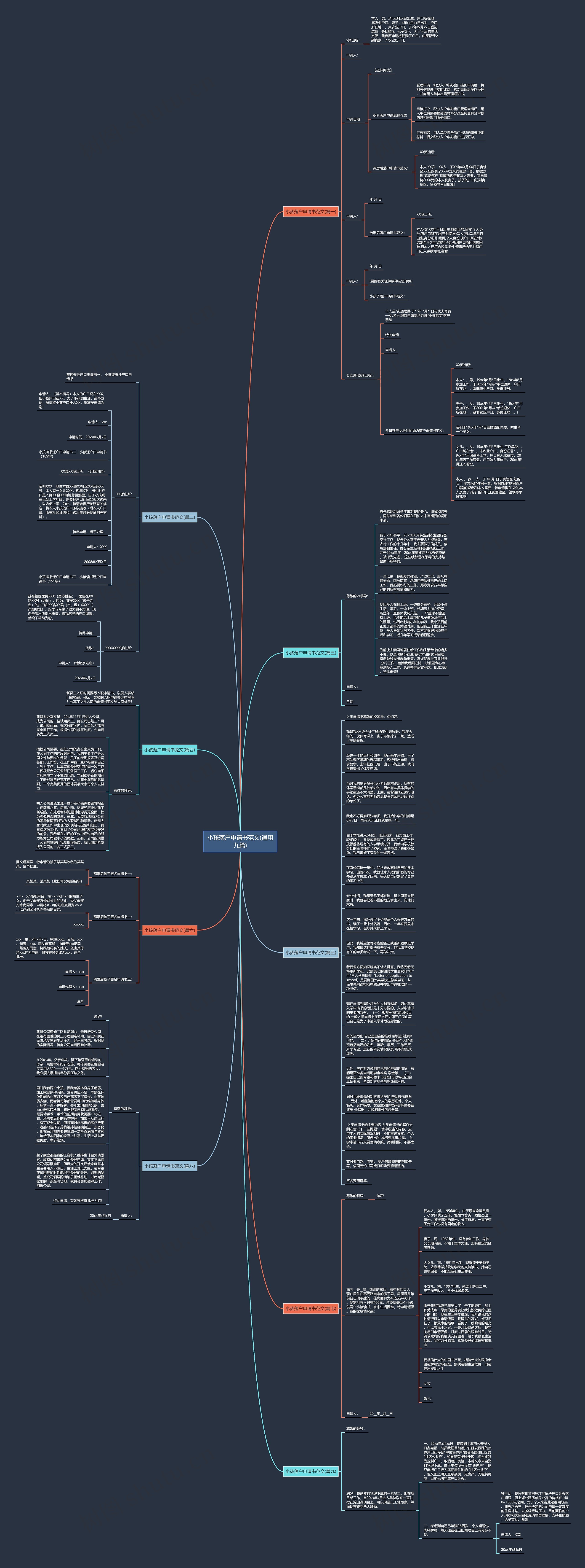 小孩落户申请书范文(通用九篇)思维导图