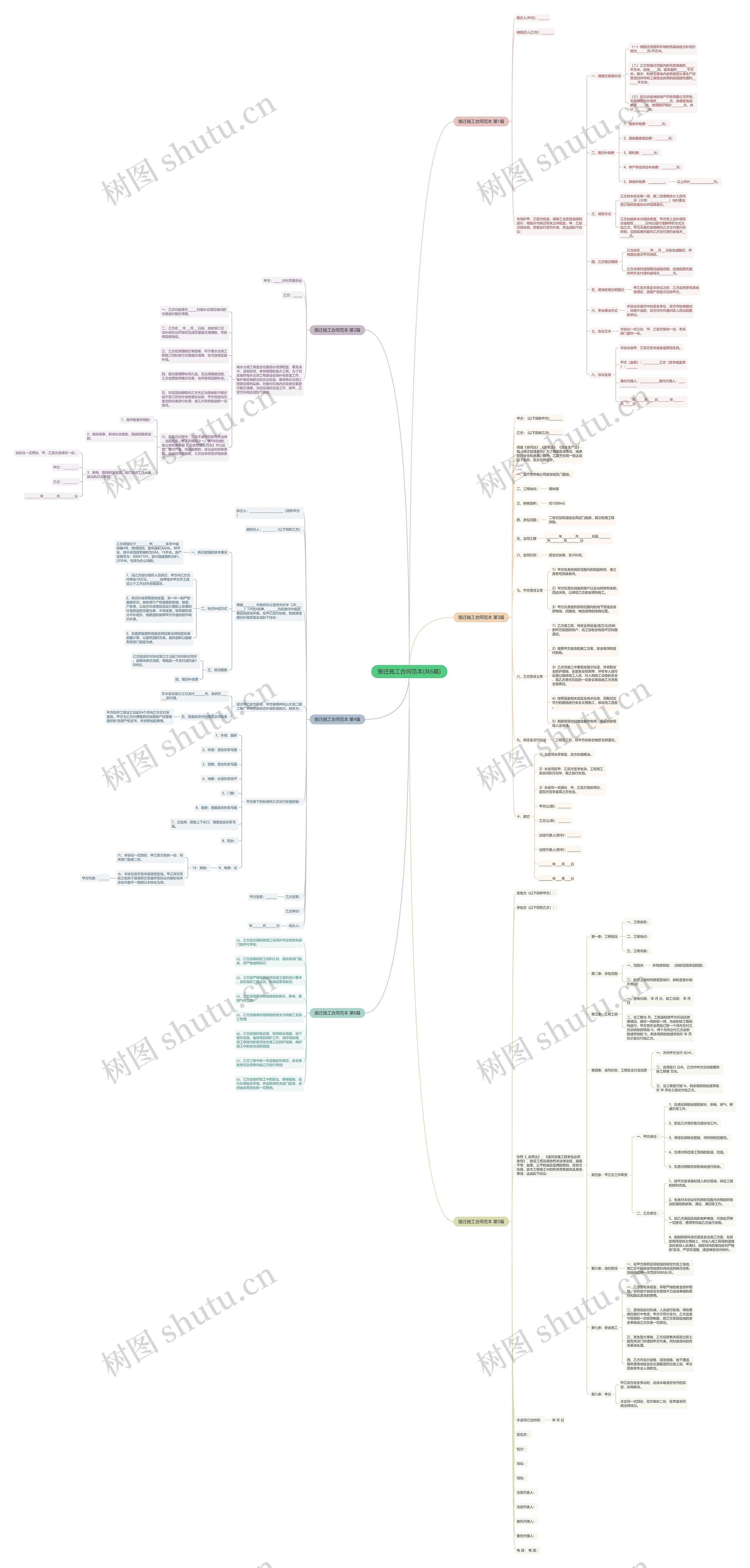 搬迁施工合同范本(共6篇)思维导图