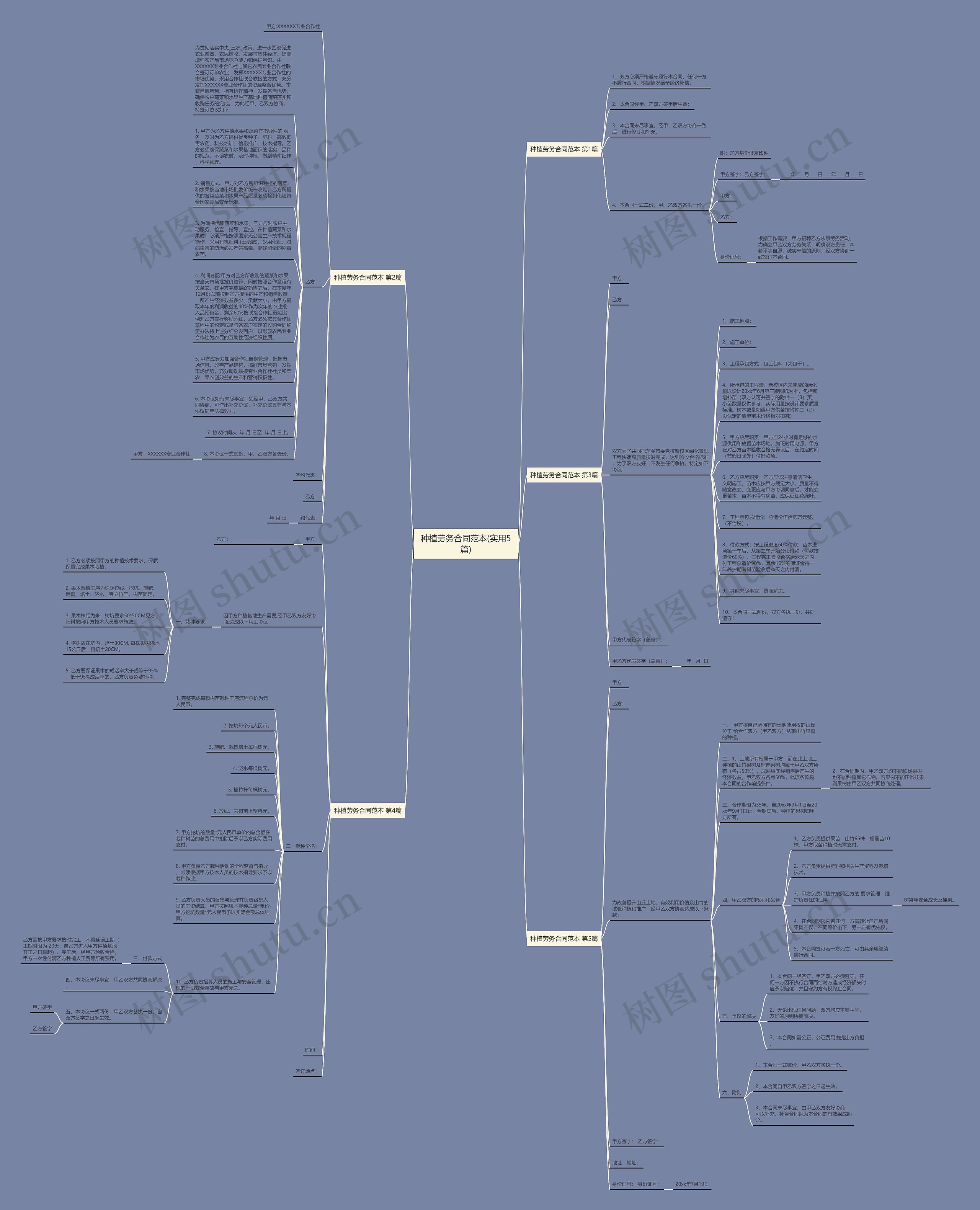 种植劳务合同范本(实用5篇)思维导图
