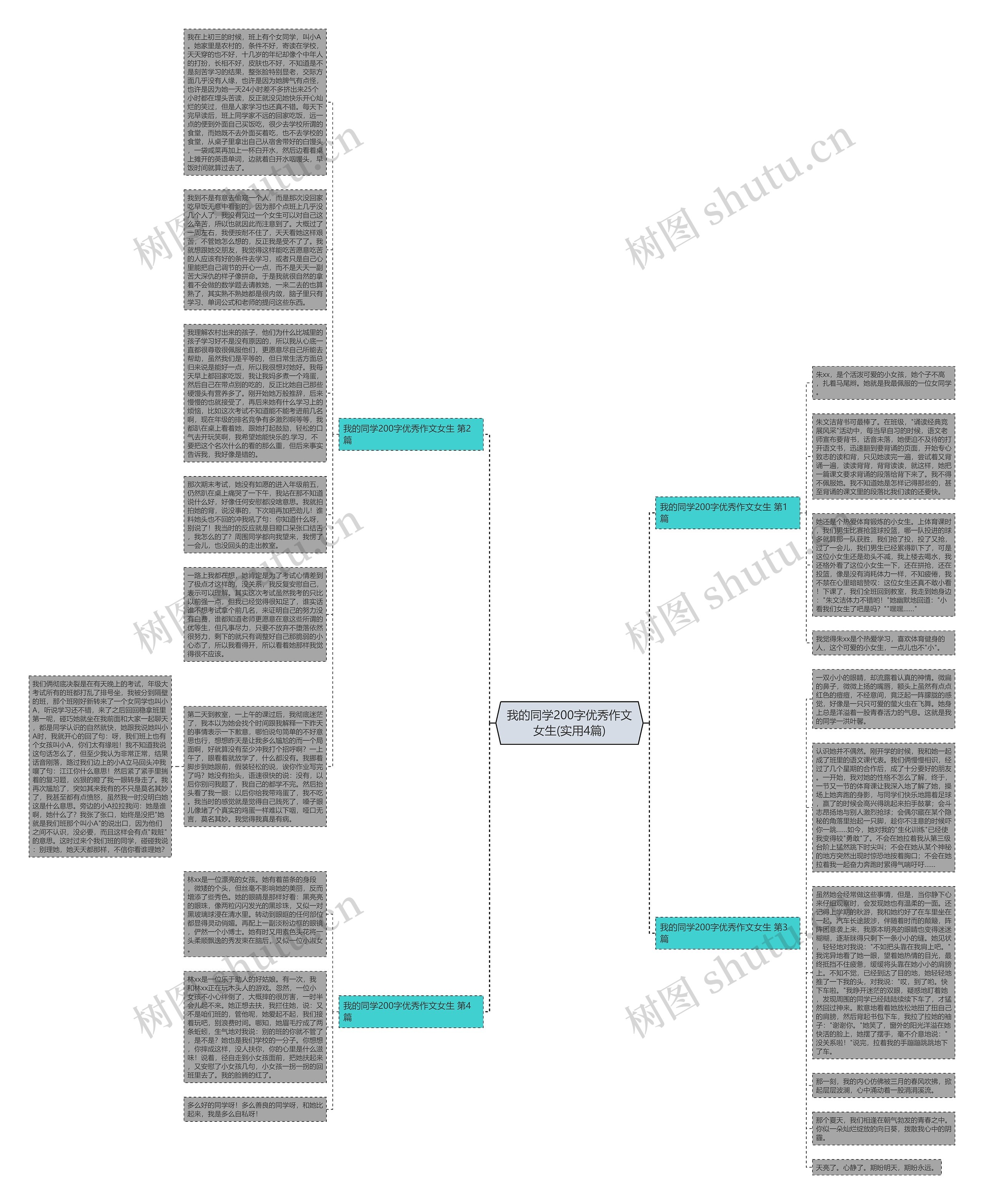 我的同学200字优秀作文女生(实用4篇)思维导图