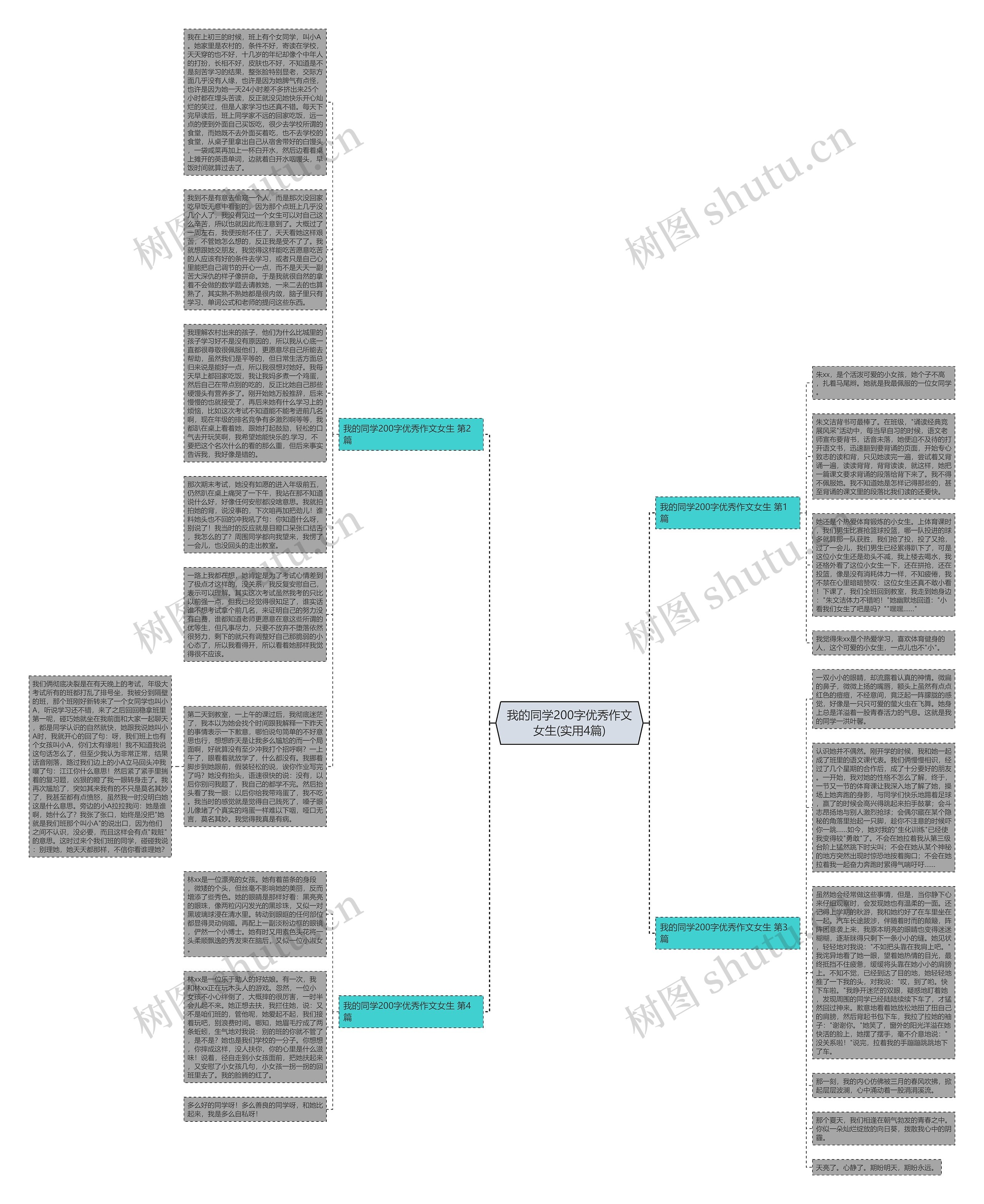 我的同学200字优秀作文女生(实用4篇)思维导图高清图 我的同学200字优秀作文女生(实用4篇)思维导图