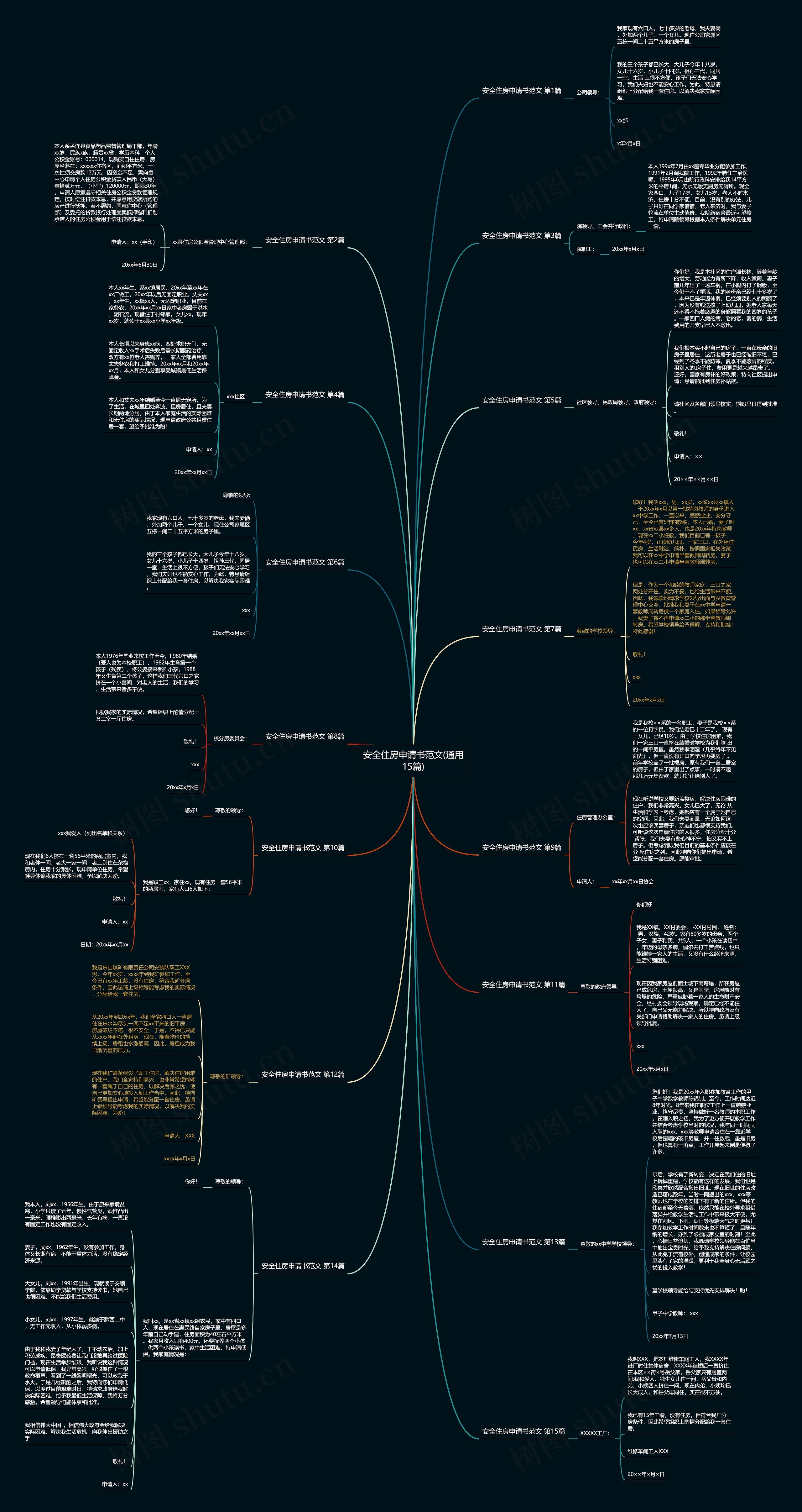 安全住房申请书范文(通用15篇)思维导图