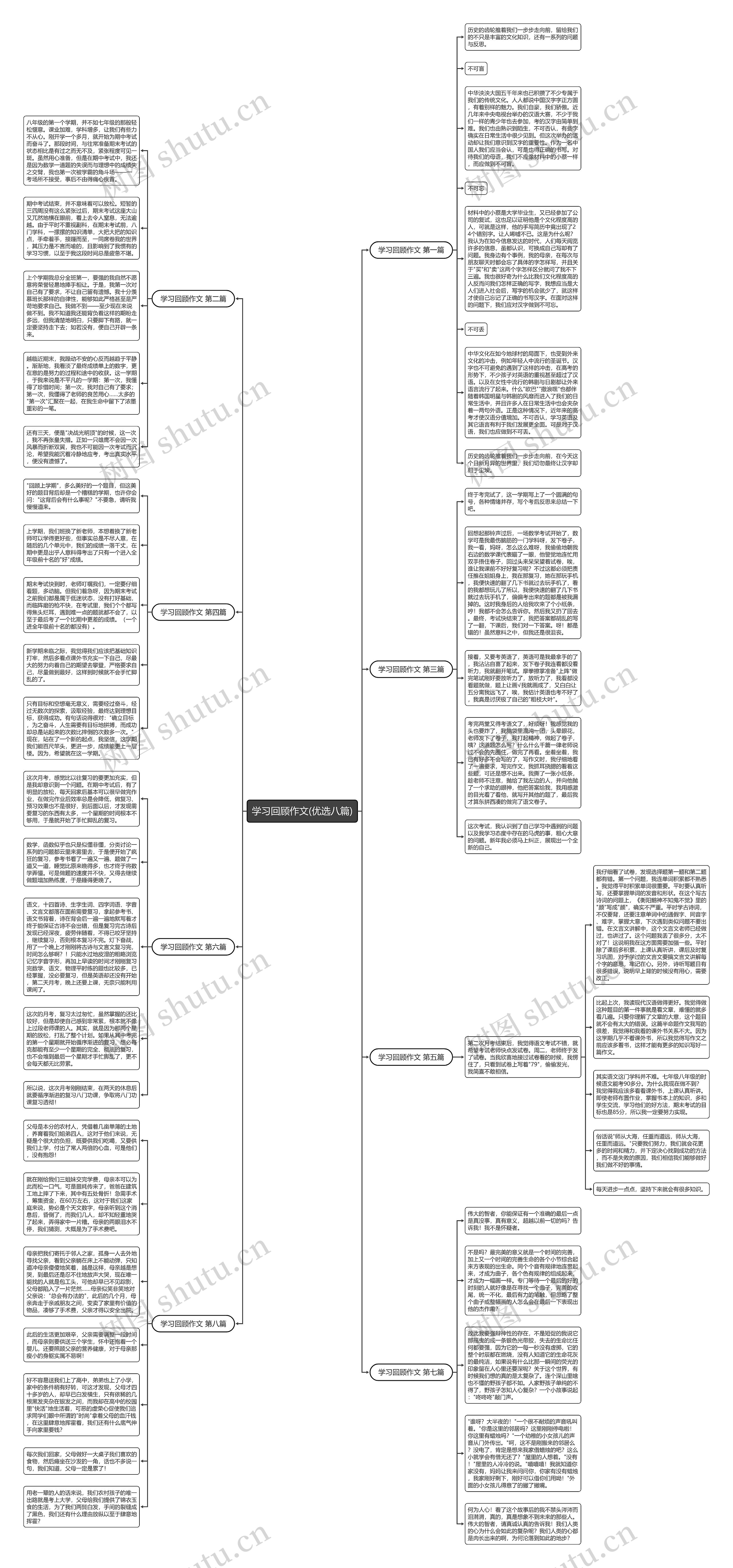 学习回顾作文(优选八篇)思维导图