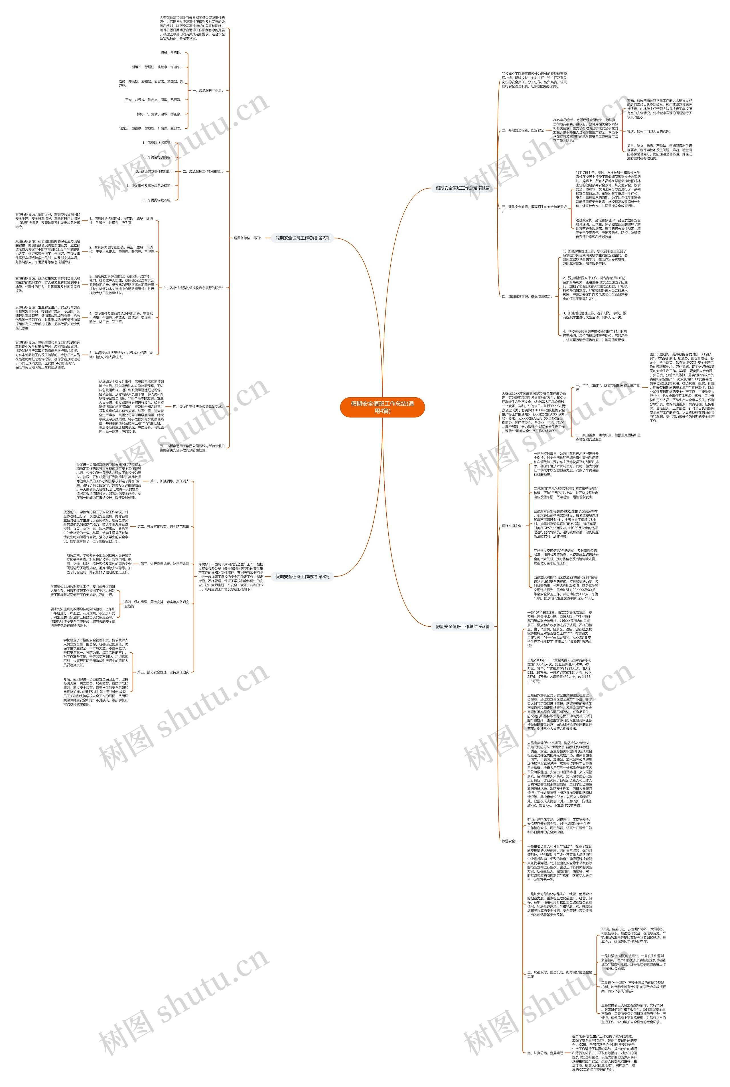 假期安全值班工作总结(通用4篇)思维导图