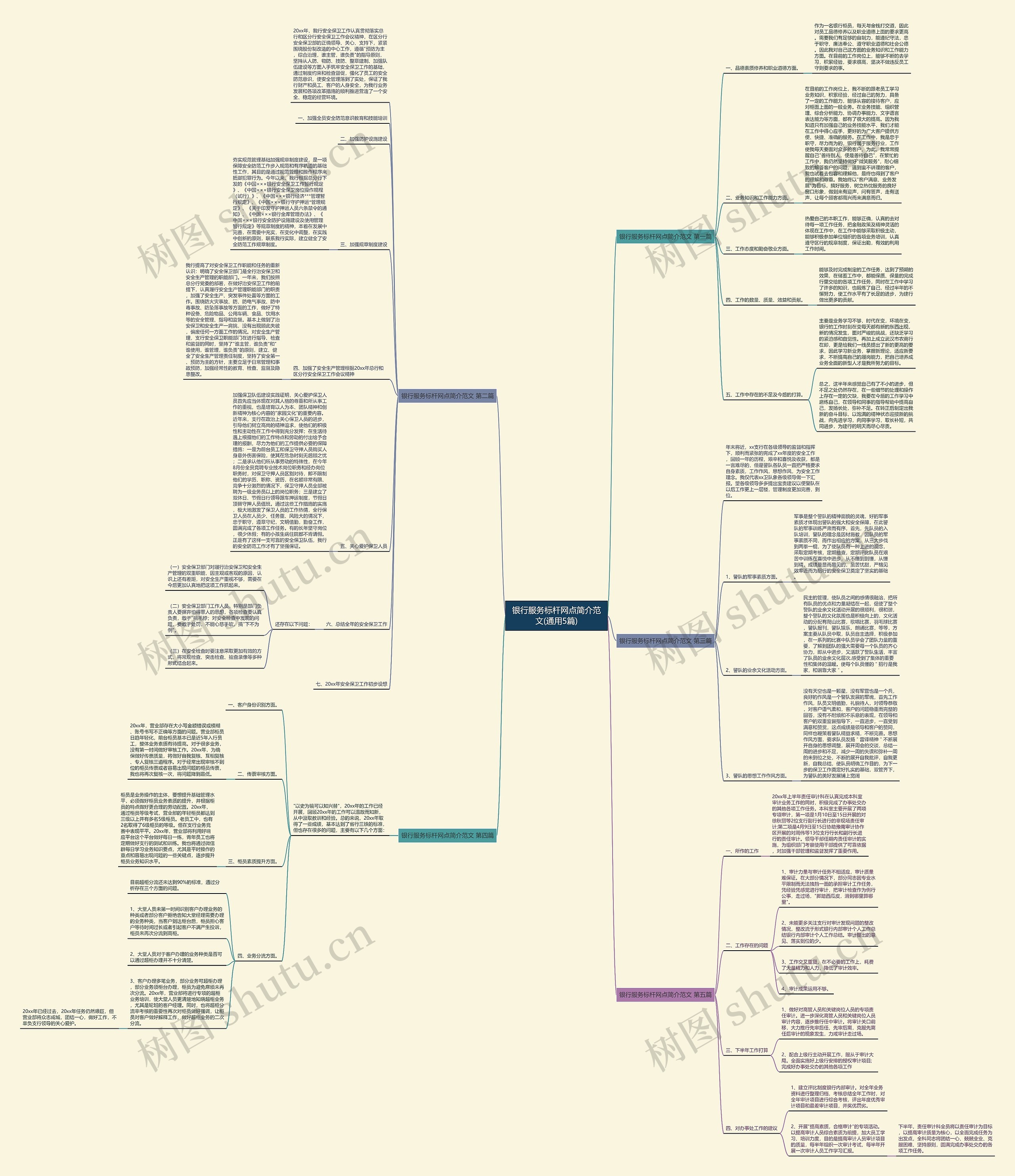 银行服务标杆网点简介范文(通用5篇)思维导图