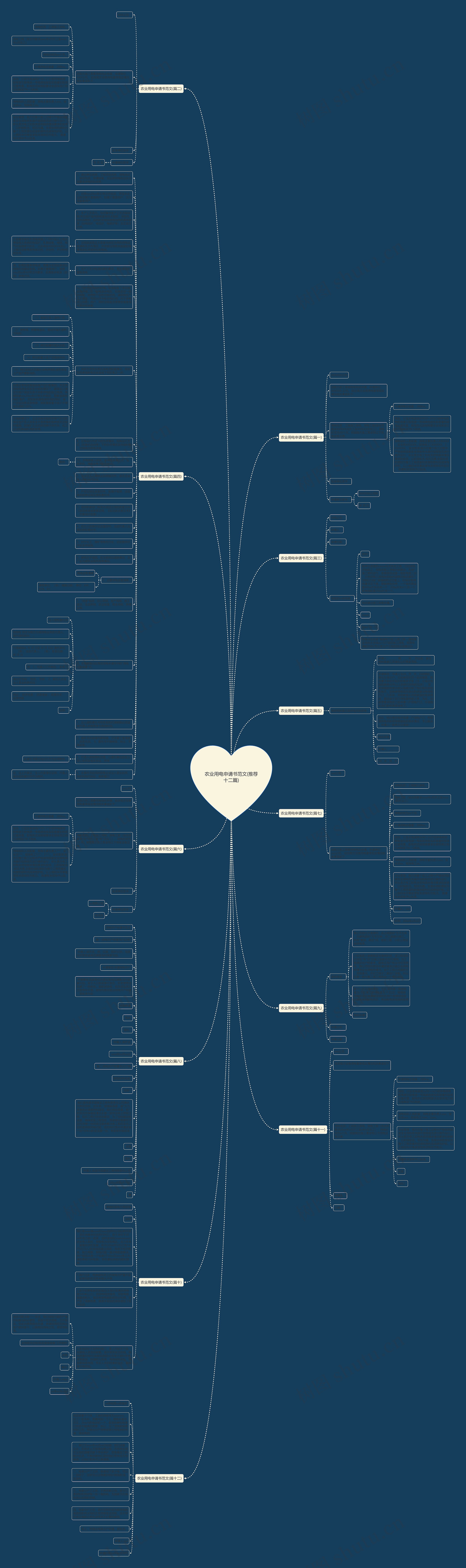 农业用电申请书范文(推荐十二篇)思维导图