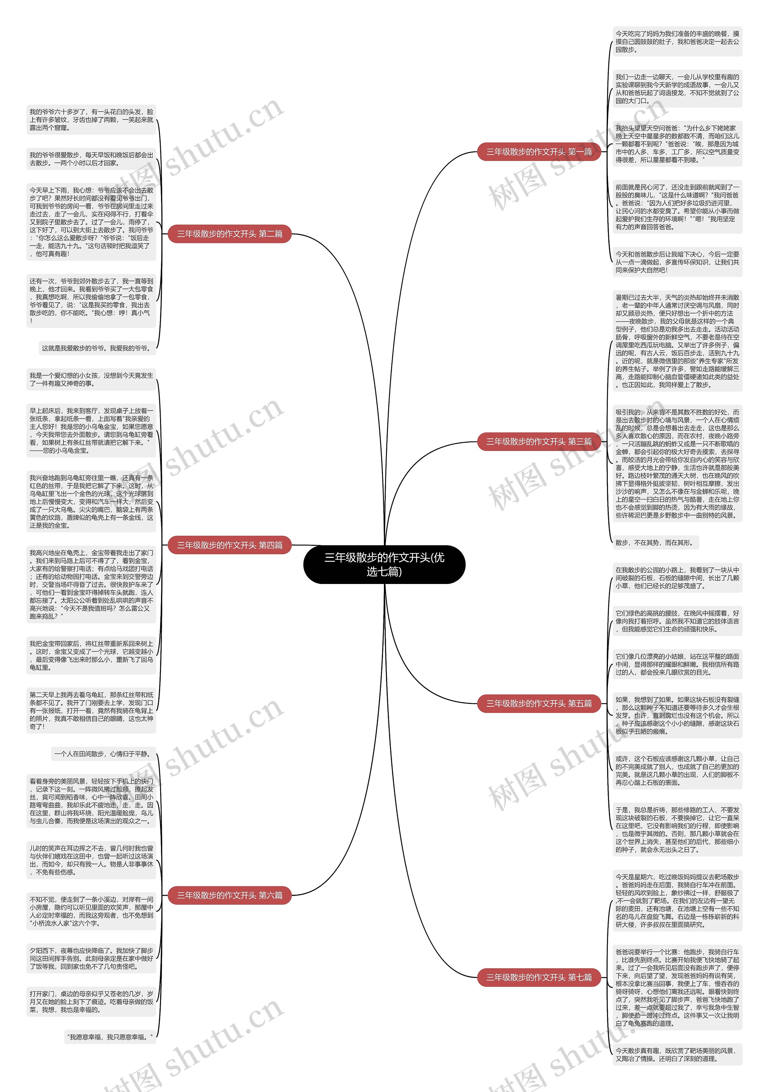 三年级散步的作文开头(优选七篇)思维导图