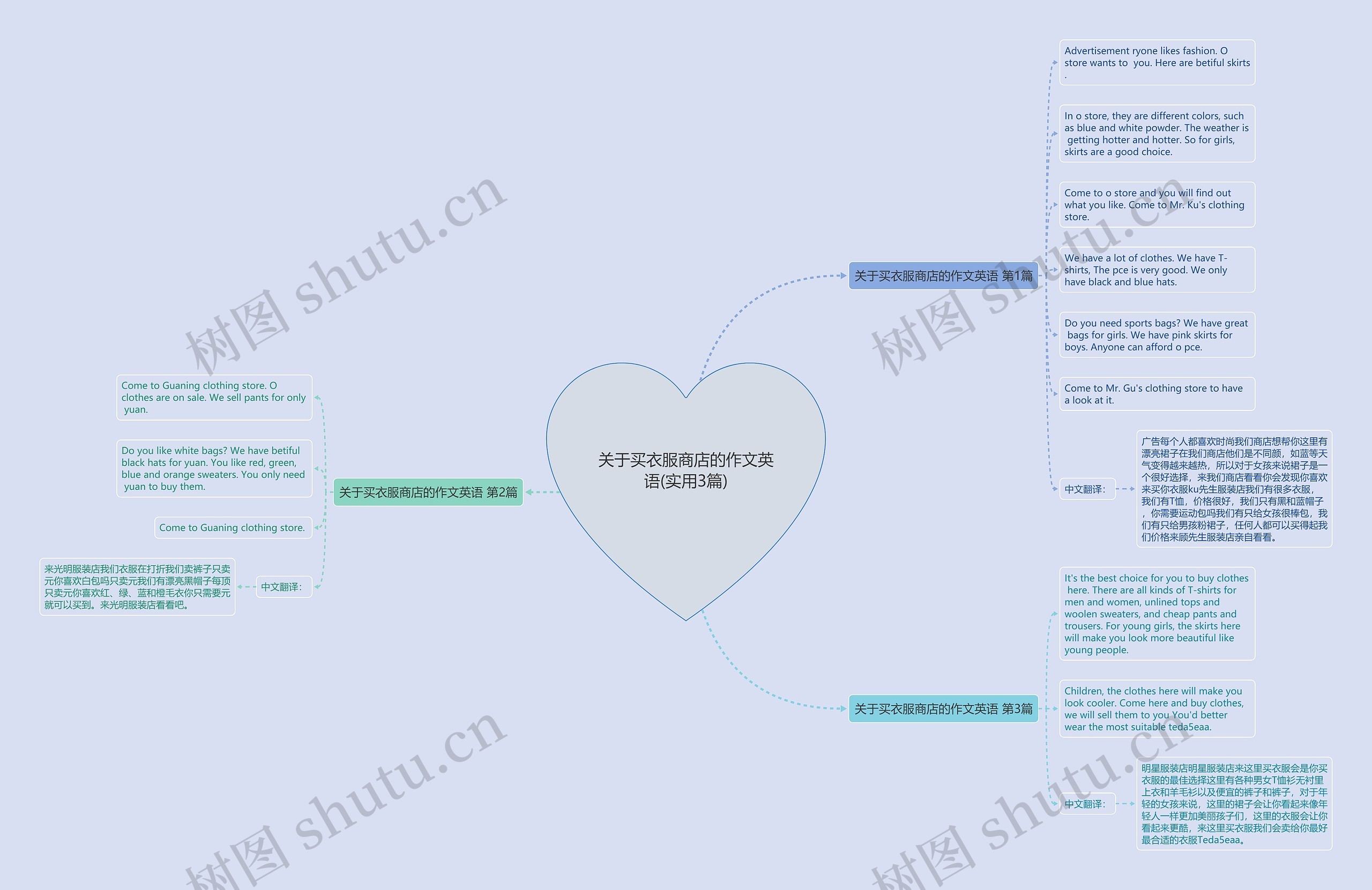 关于买衣服商店的作文英语(实用3篇)