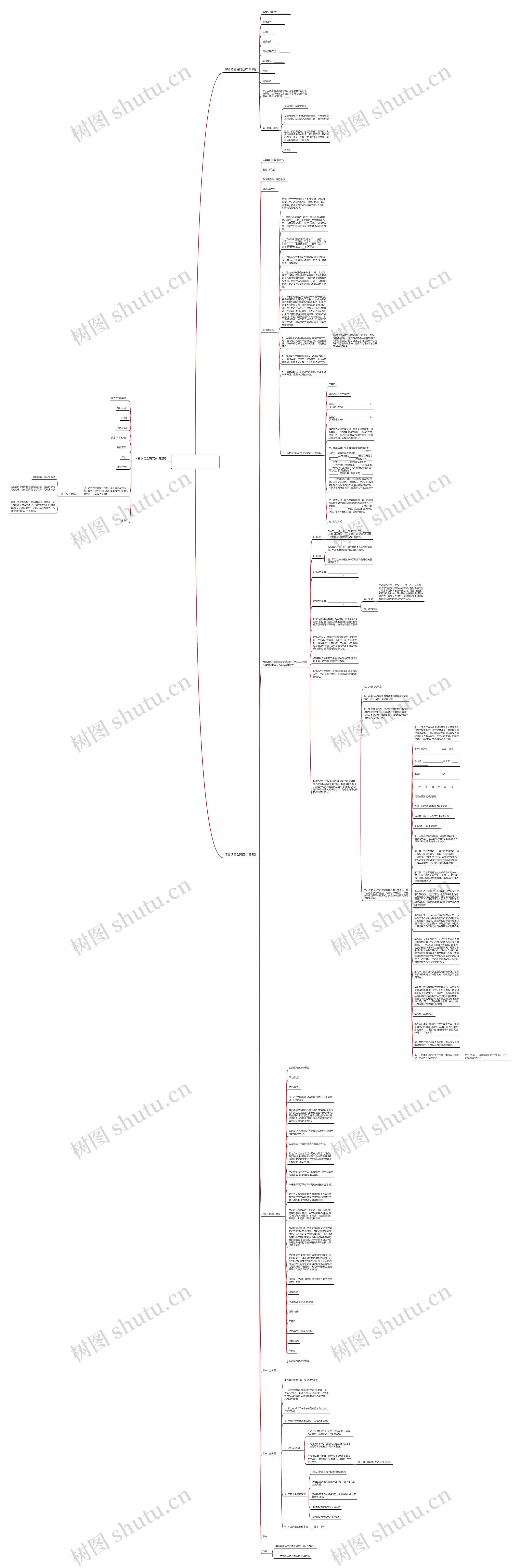 字画销售合同范本(必备3篇)思维导图