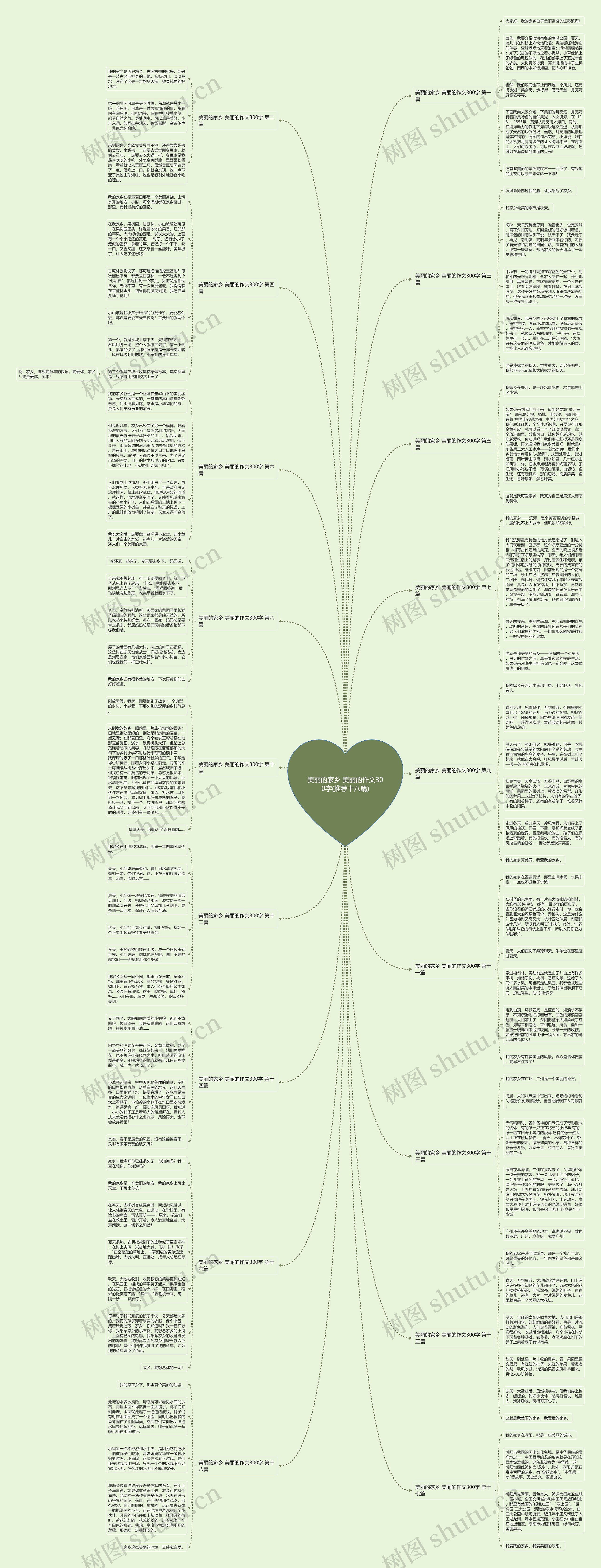 美丽的家乡 美丽的作文300字(推荐十八篇) 美丽的家乡 美丽的作文300字(推荐十八篇)