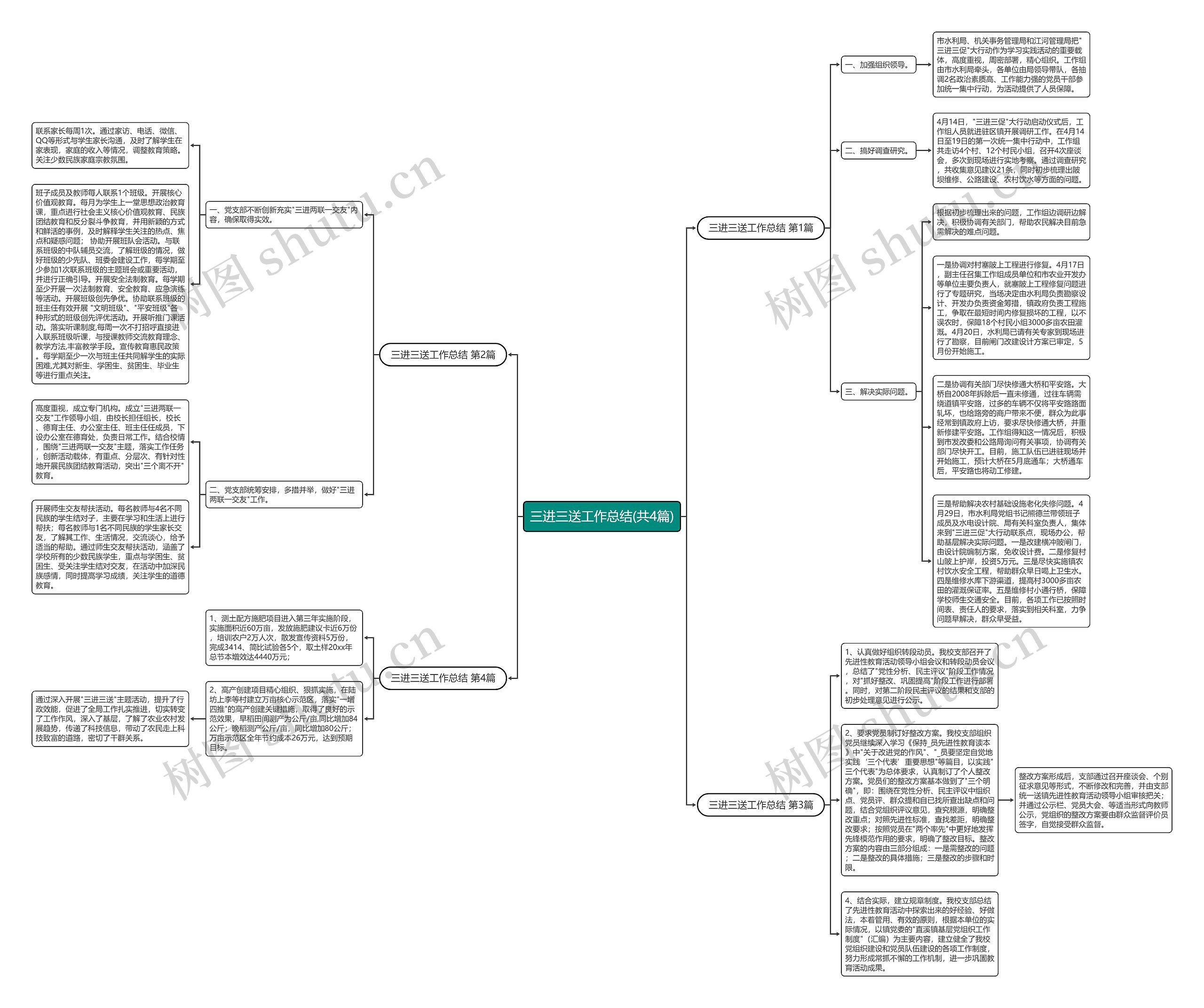 三进三送工作总结(共4篇)思维导图