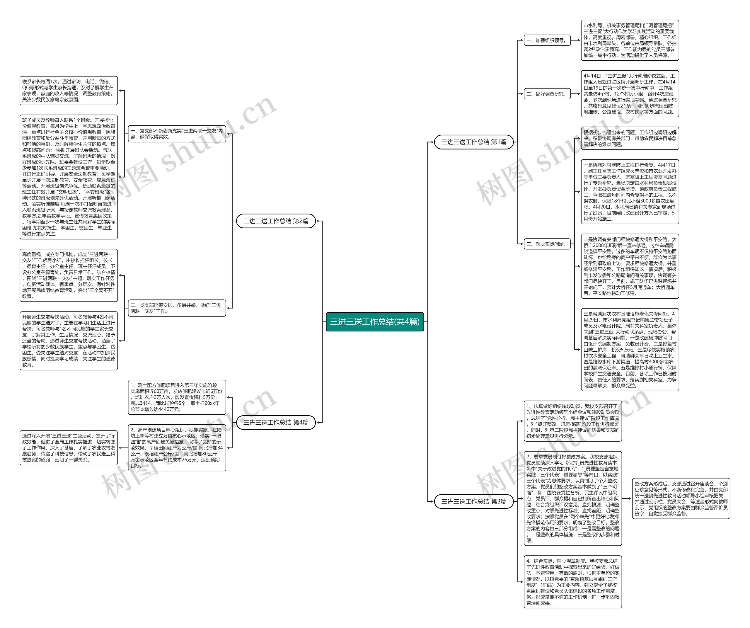 三进三送工作总结(共4篇) 三进三送工作总结(共4篇)