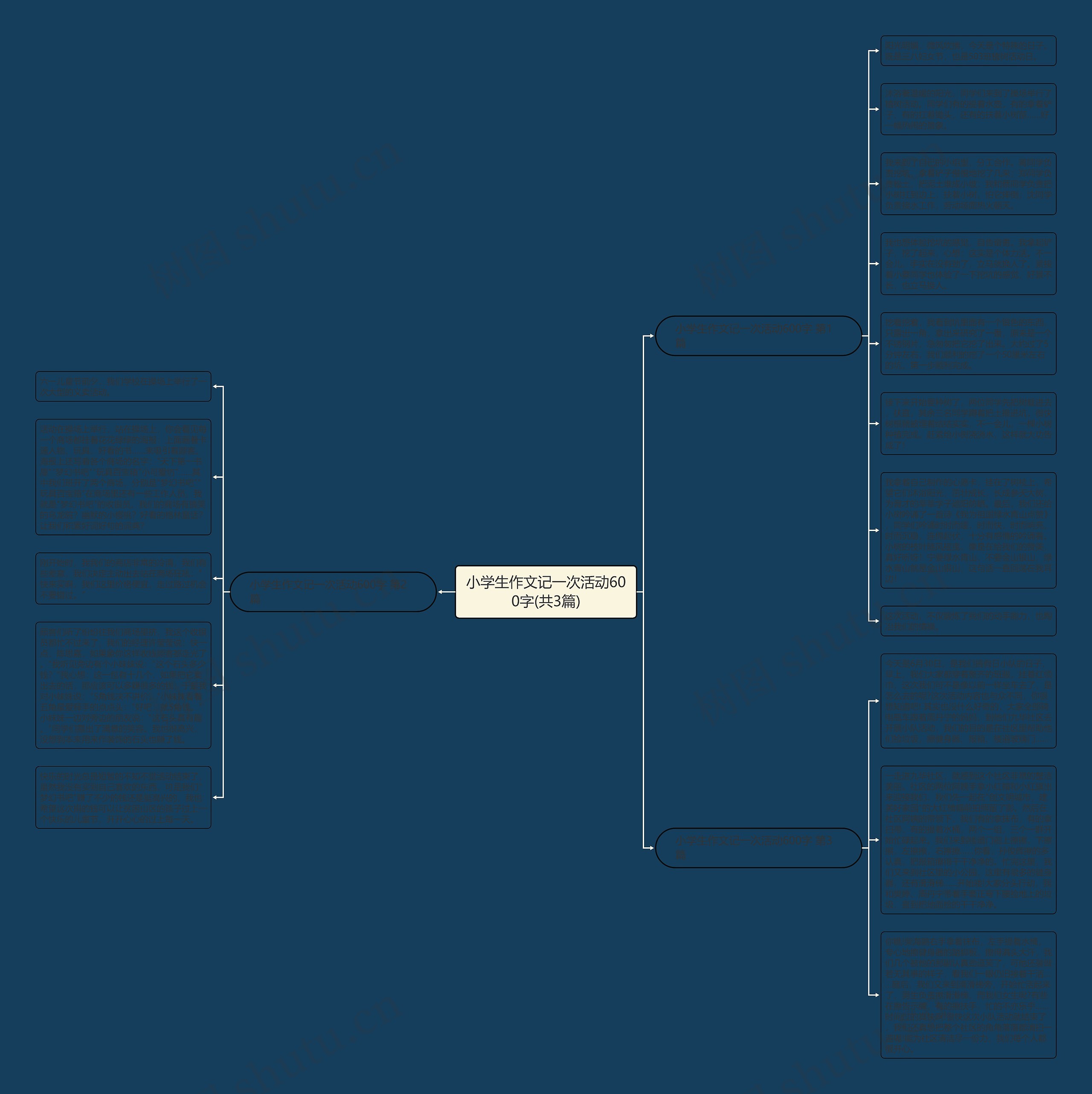 小学生作文记一次活动600字(共3篇)思维导图