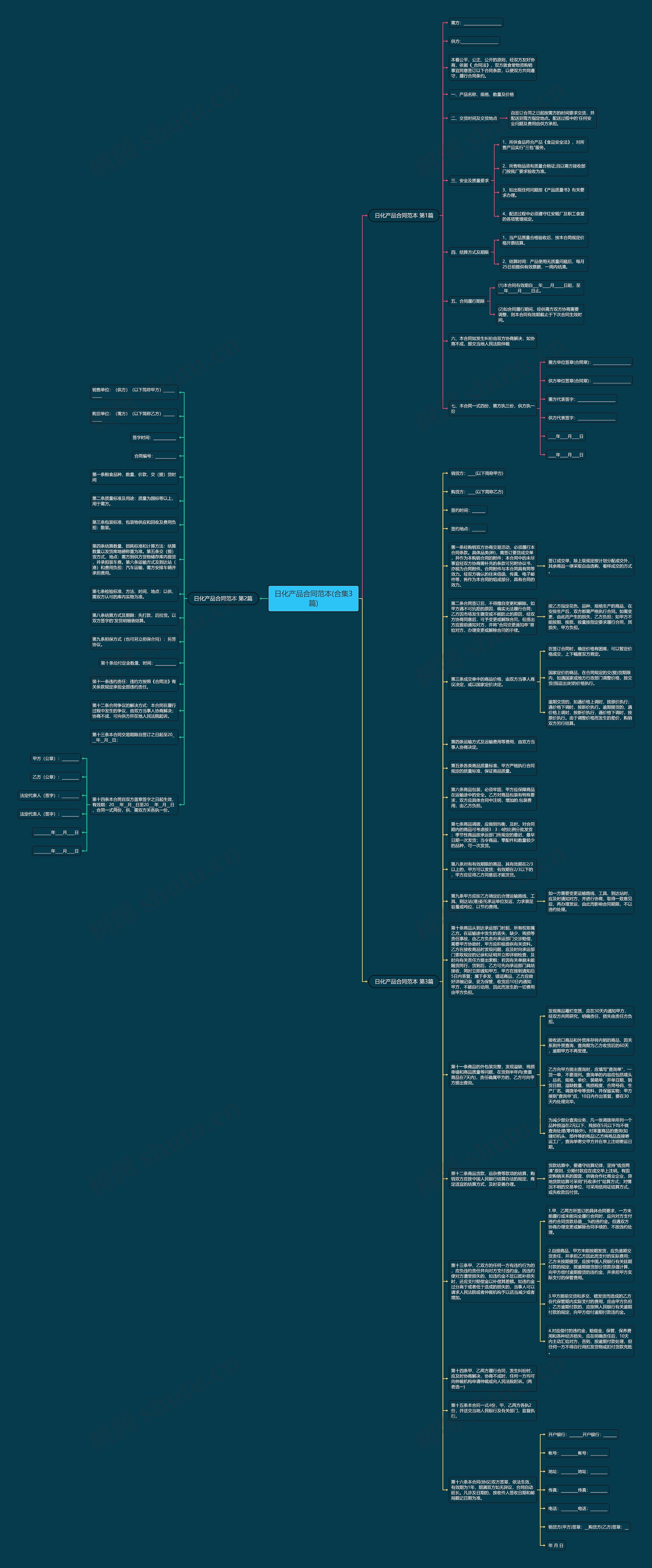 日化产品合同范本(合集3篇)思维导图