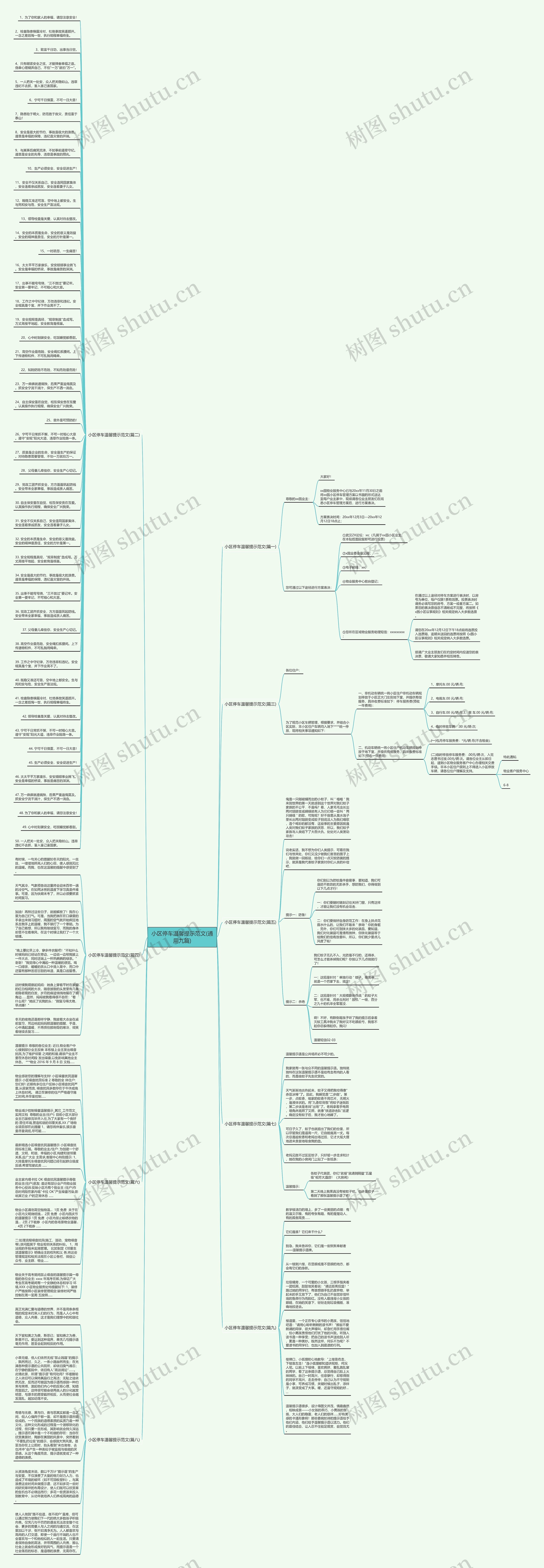 小区停车温馨提示范文(通用九篇)思维导图