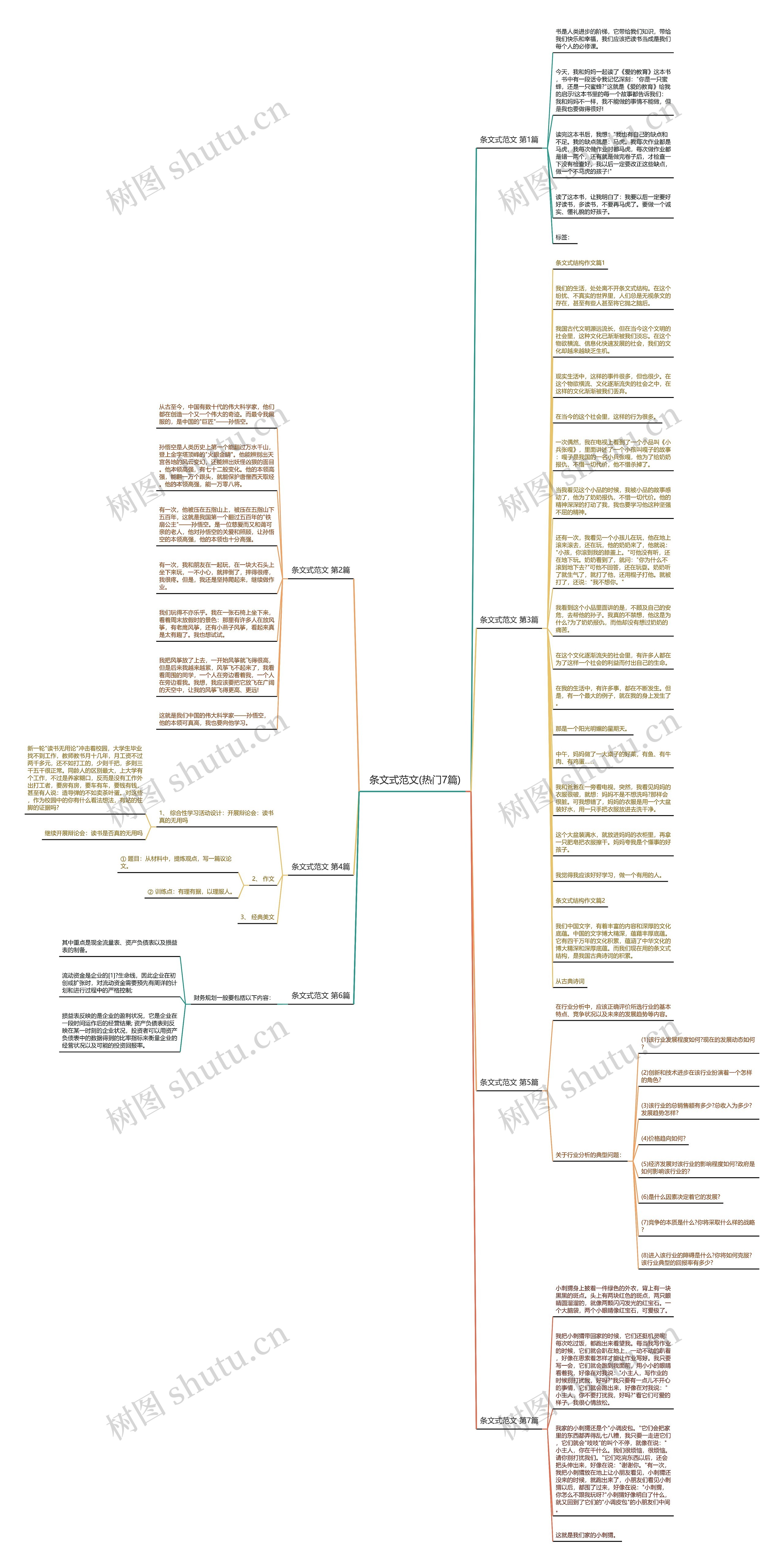 条文式范文(热门7篇)思维导图