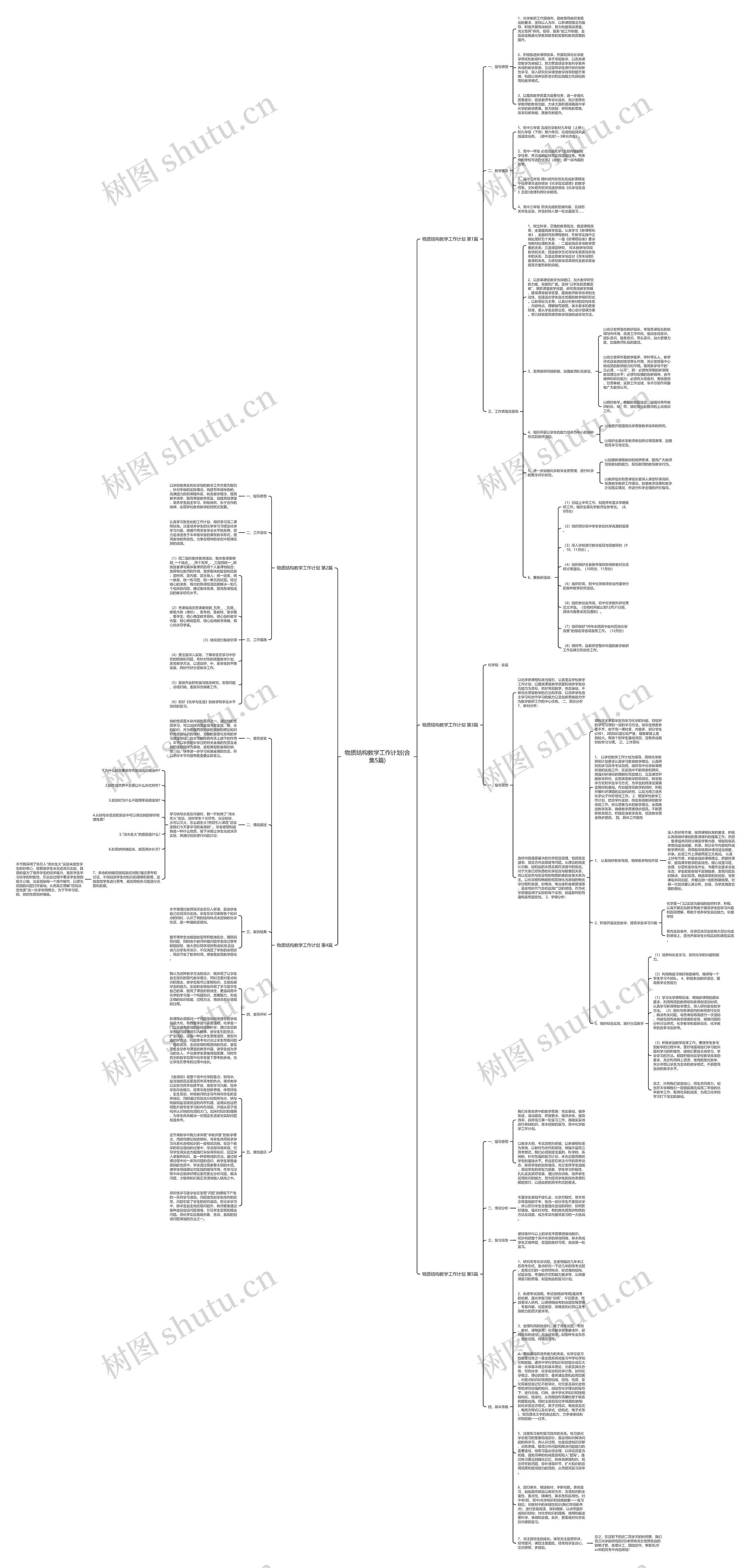 物质结构教学工作计划(合集5篇)思维导图