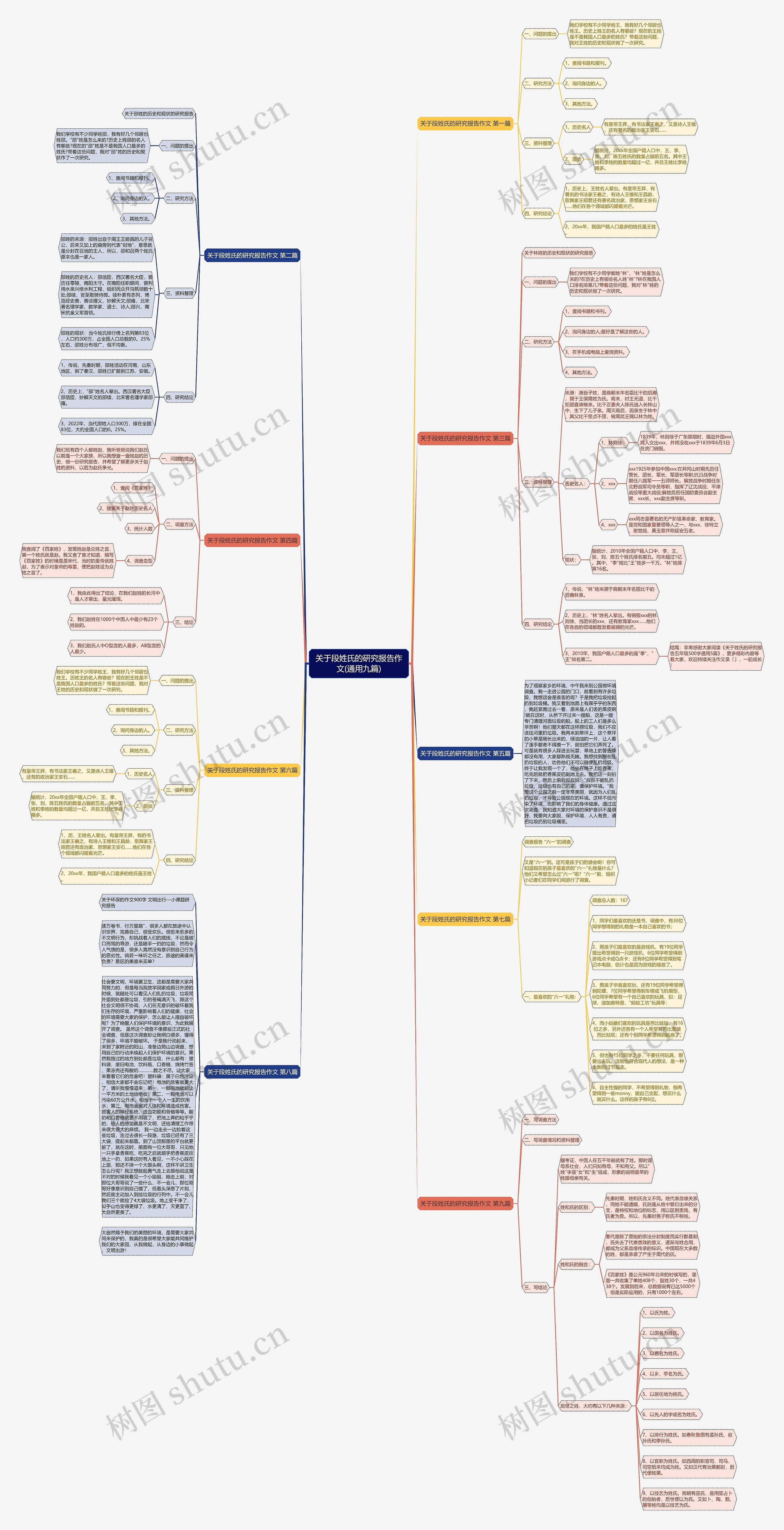 关于段姓氏的研究报告作文(通用九篇)